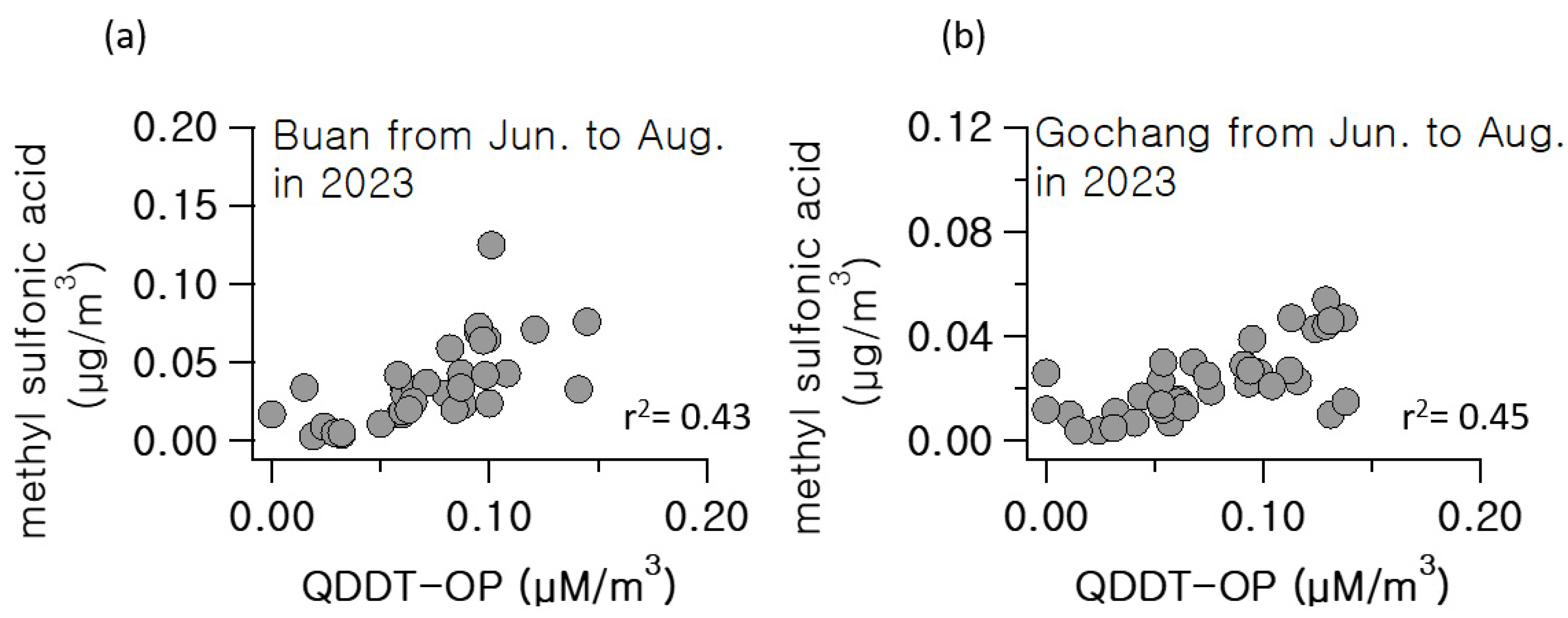 Atmosphere 15 00493 g005