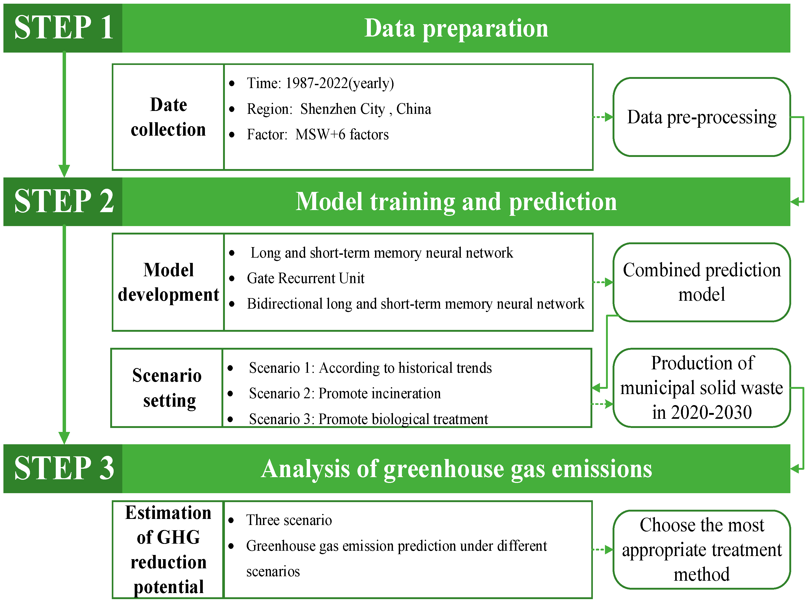 Atmosphere 15 00507 g001