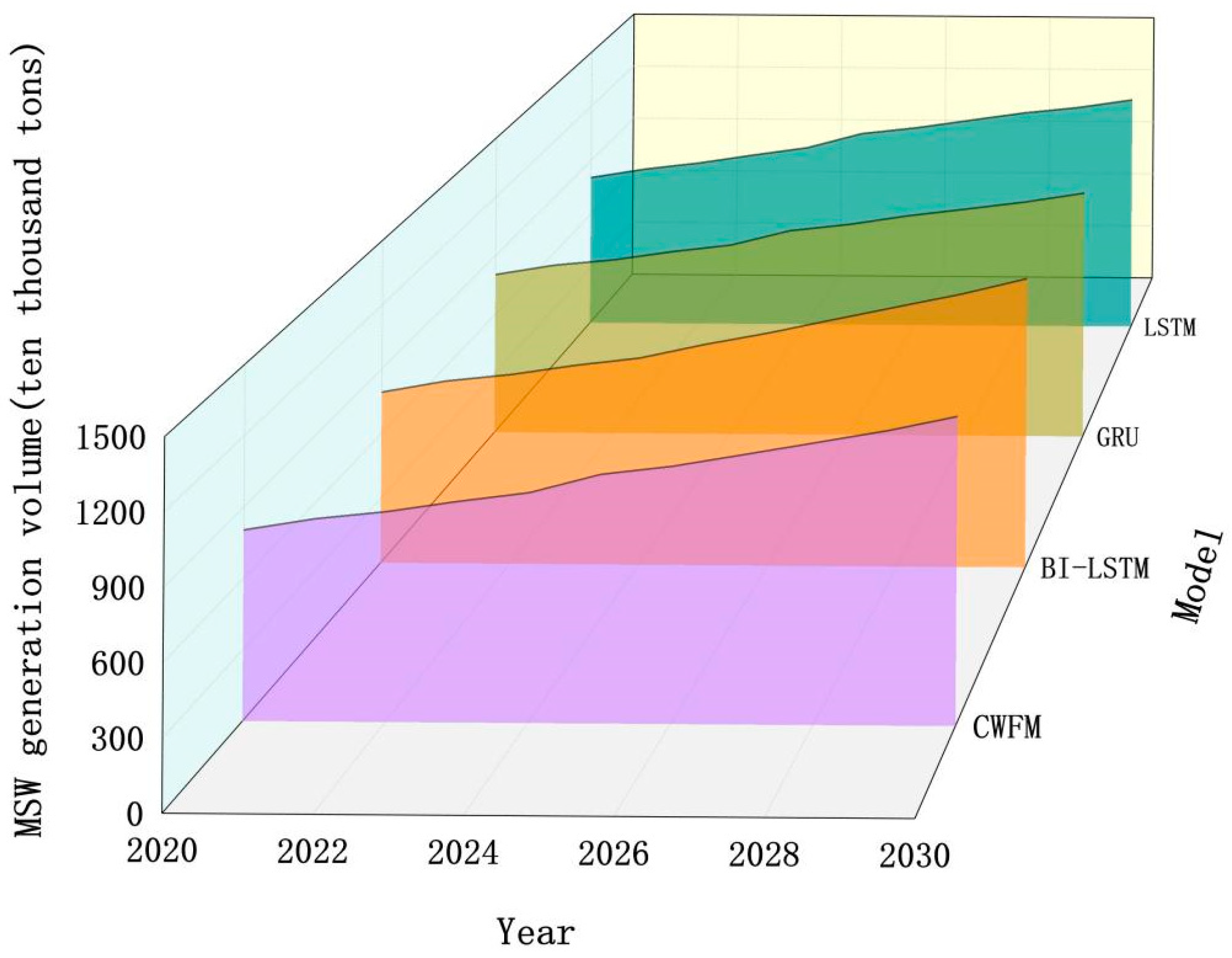 Atmosphere 15 00507 g002