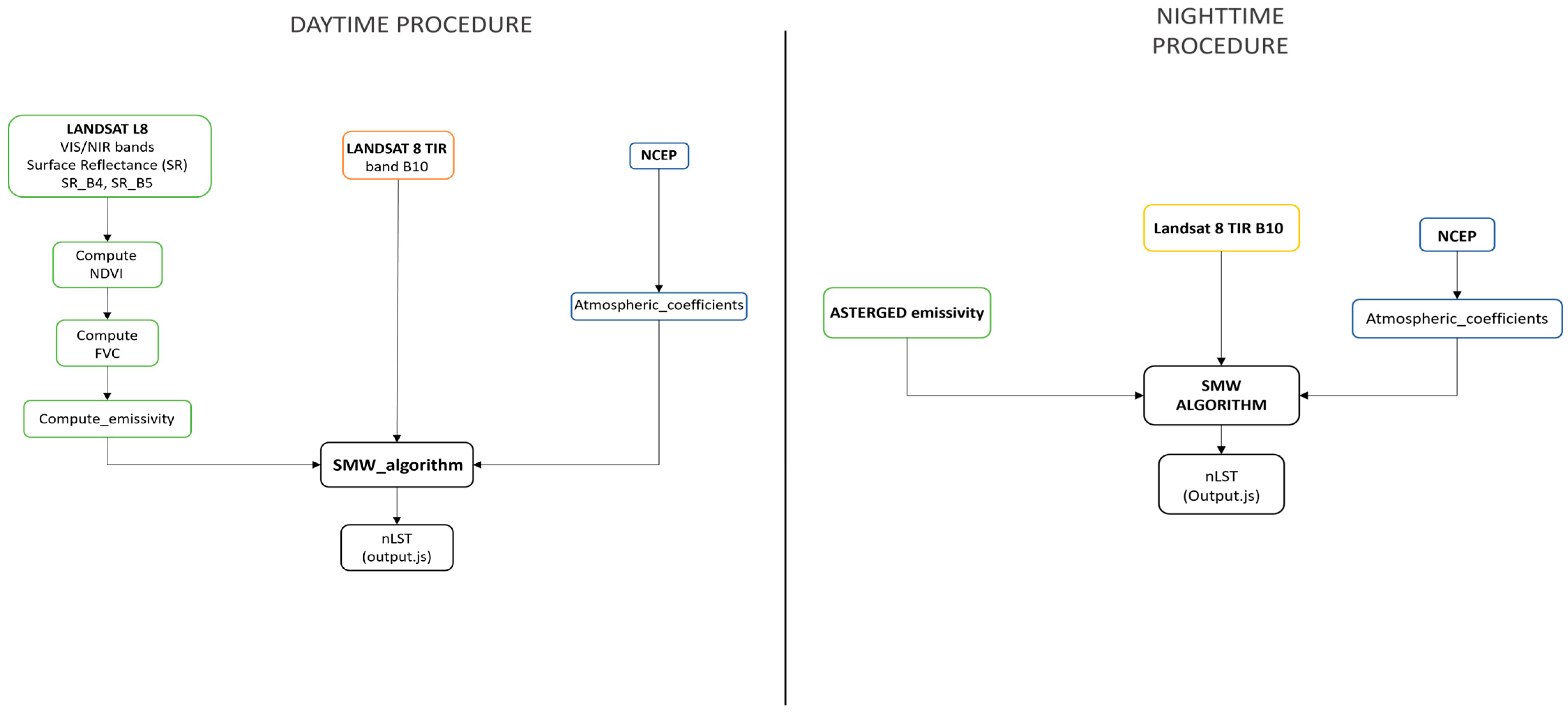 Atmosphere 15 00523 g002