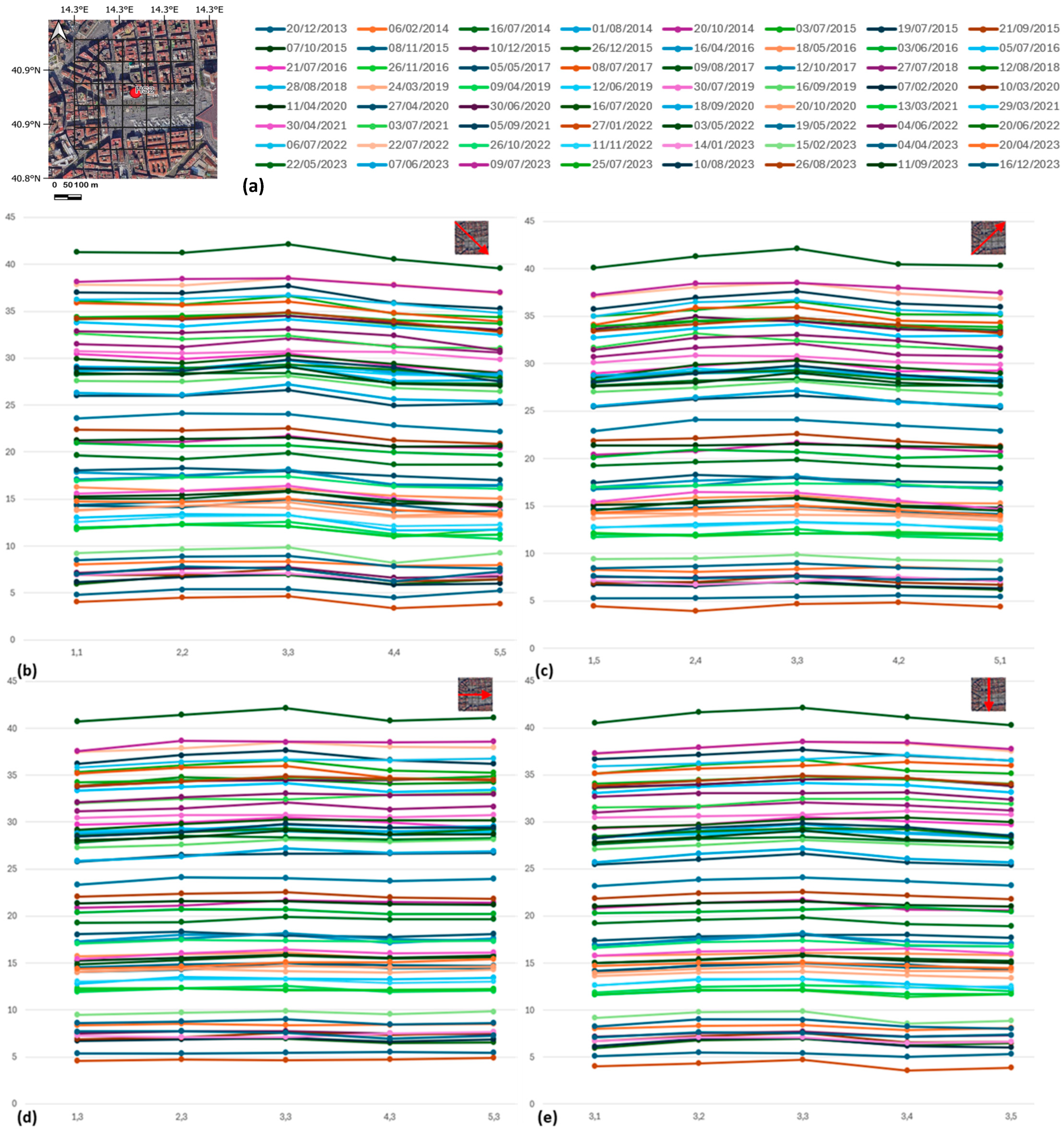 Atmosphere 15 00523 g005