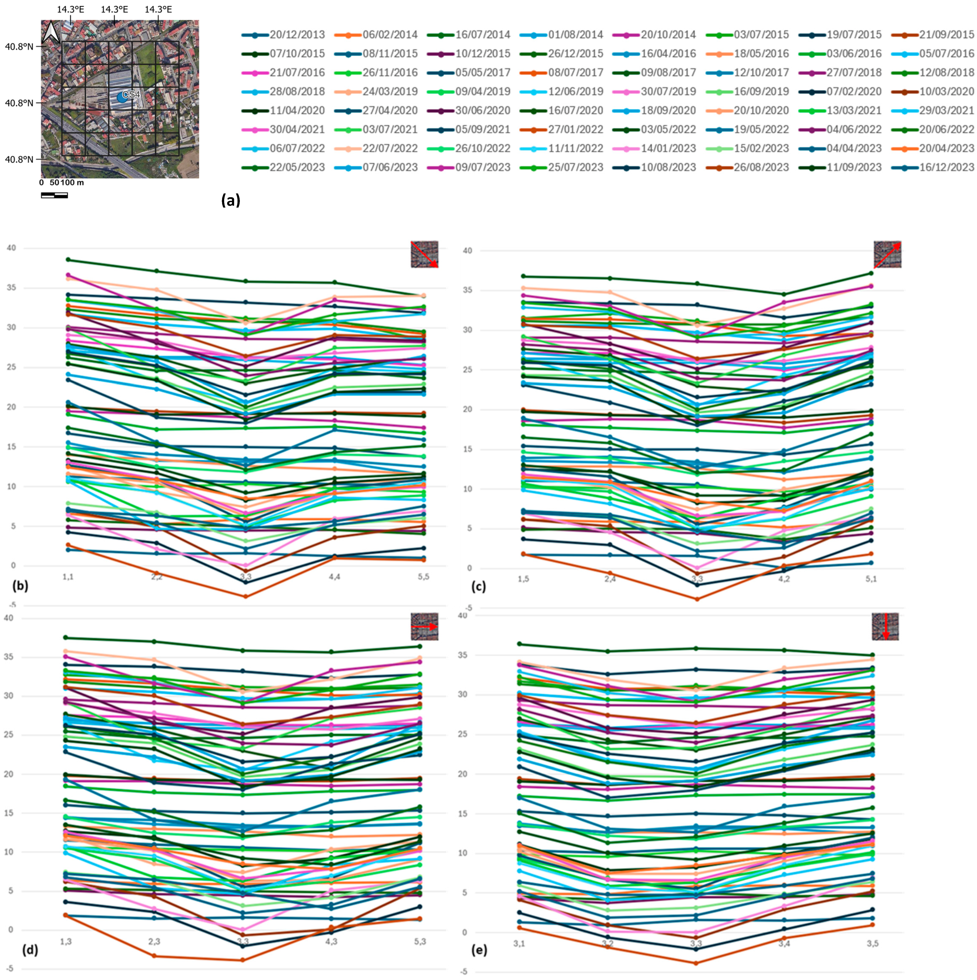 Atmosphere 15 00523 g007