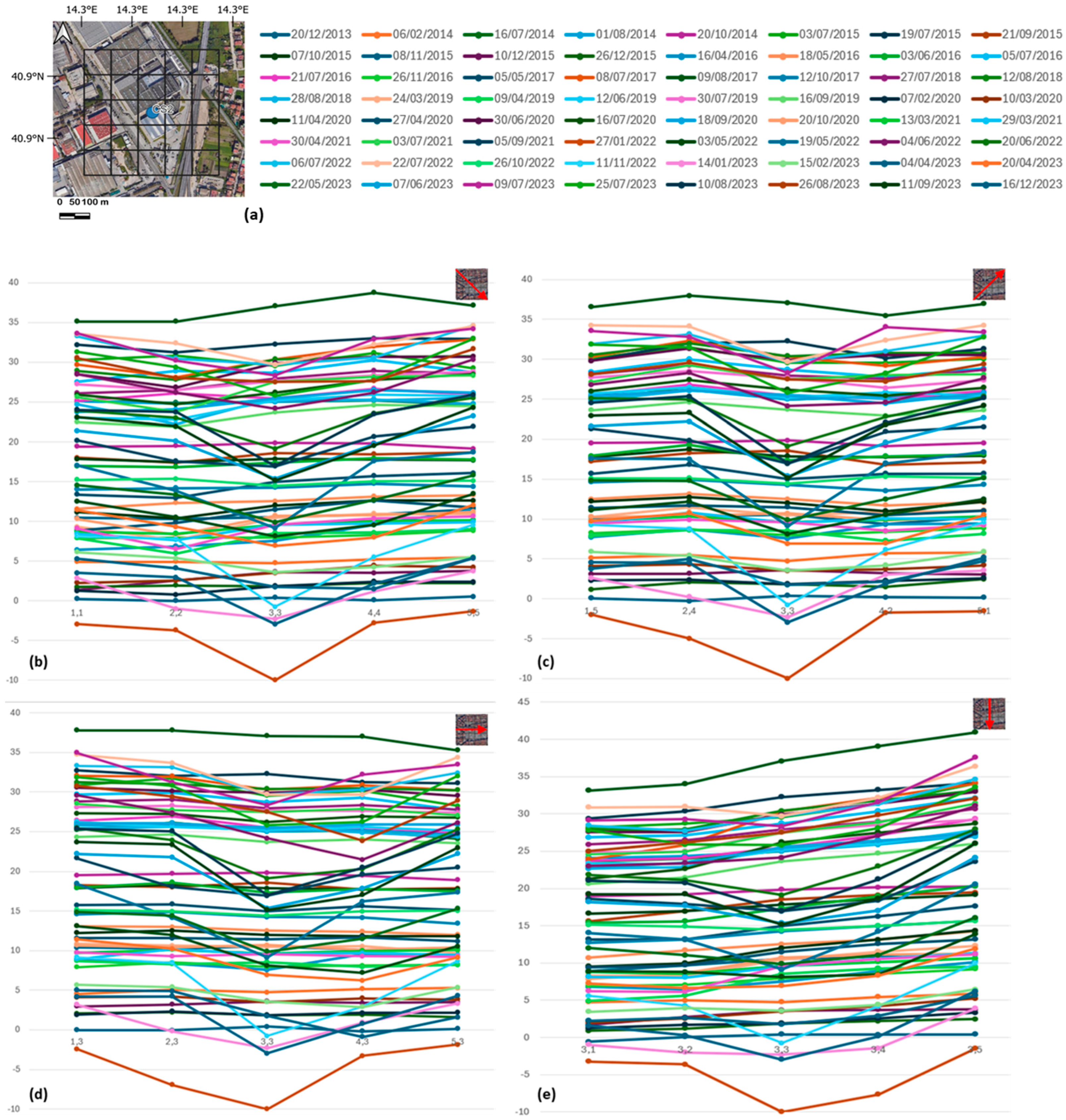 Atmosphere 15 00523 g008