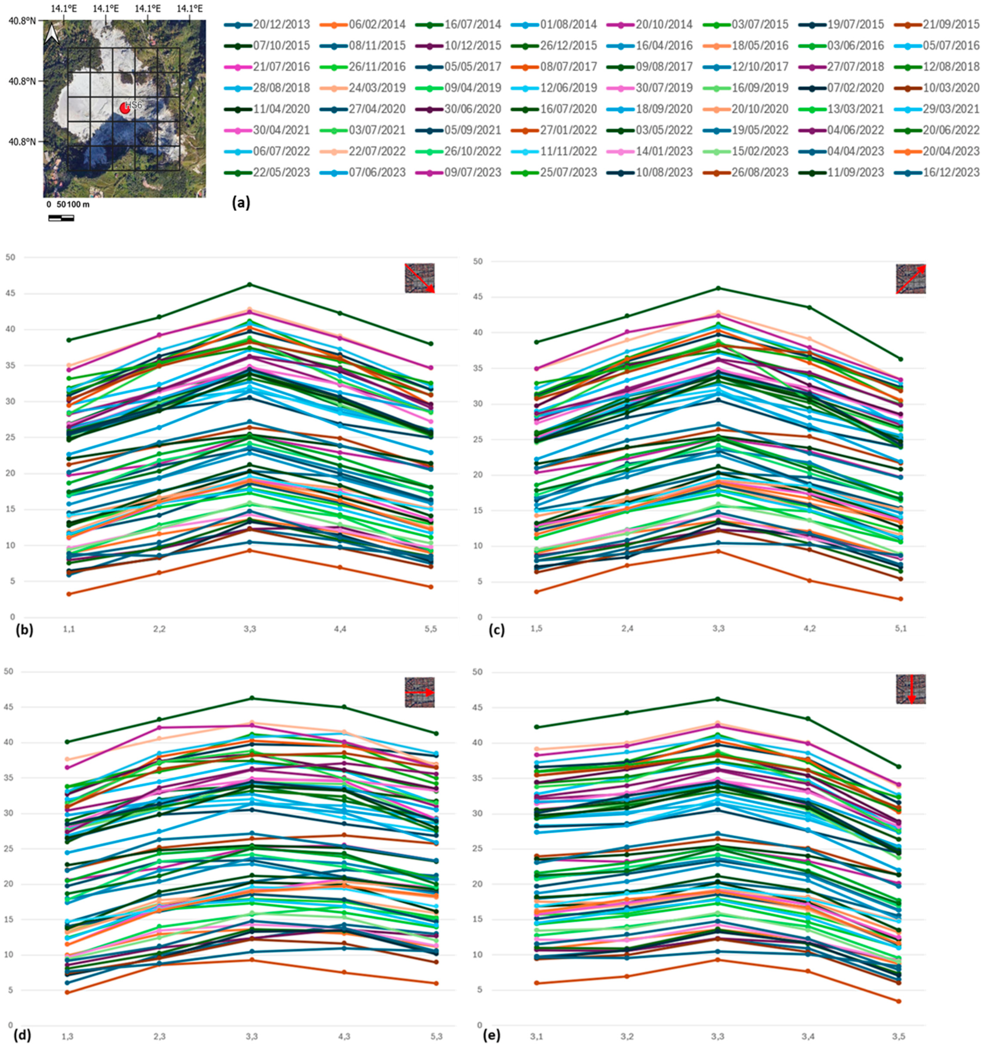 Atmosphere 15 00523 g009