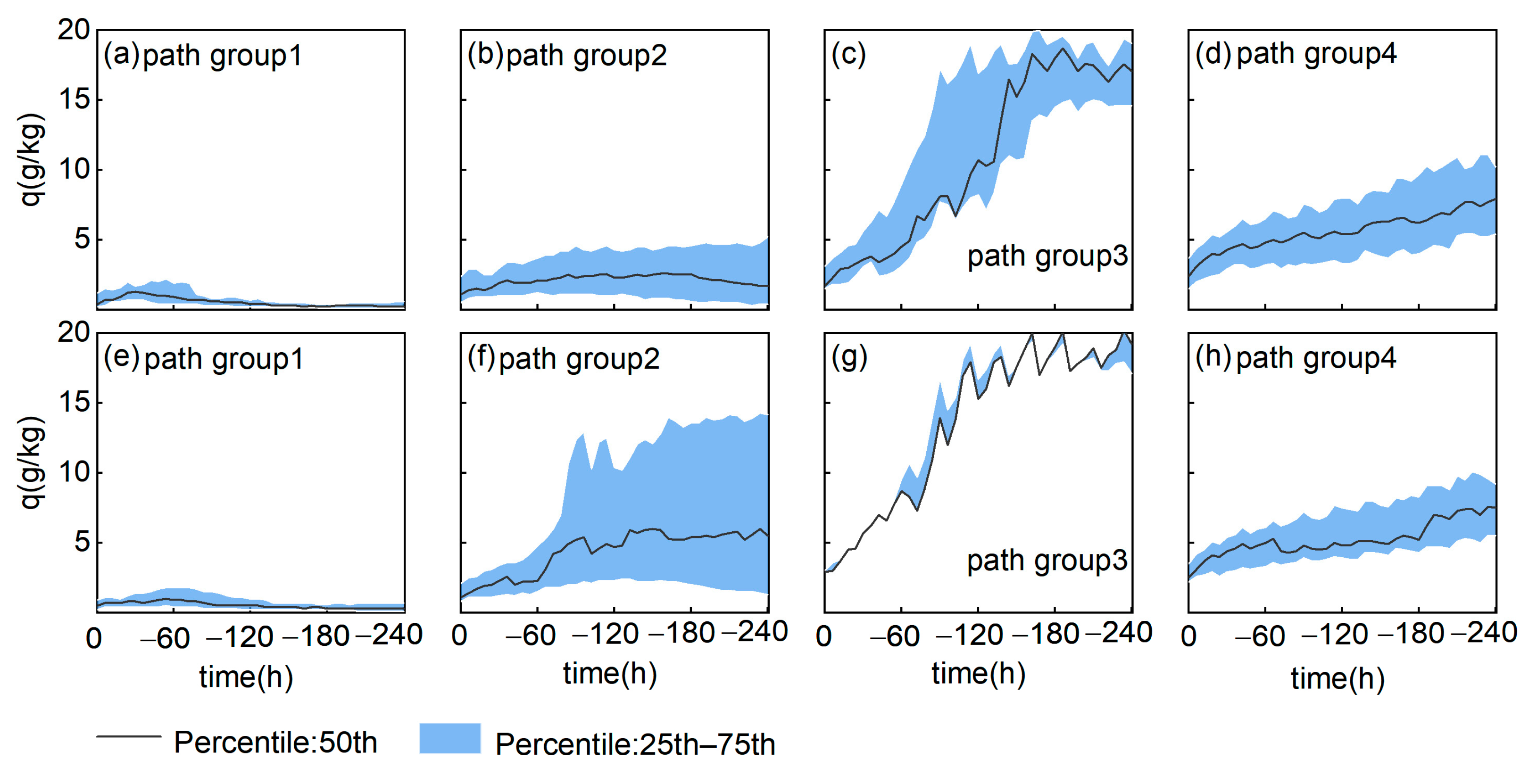 Atmosphere 15 00524 g006
