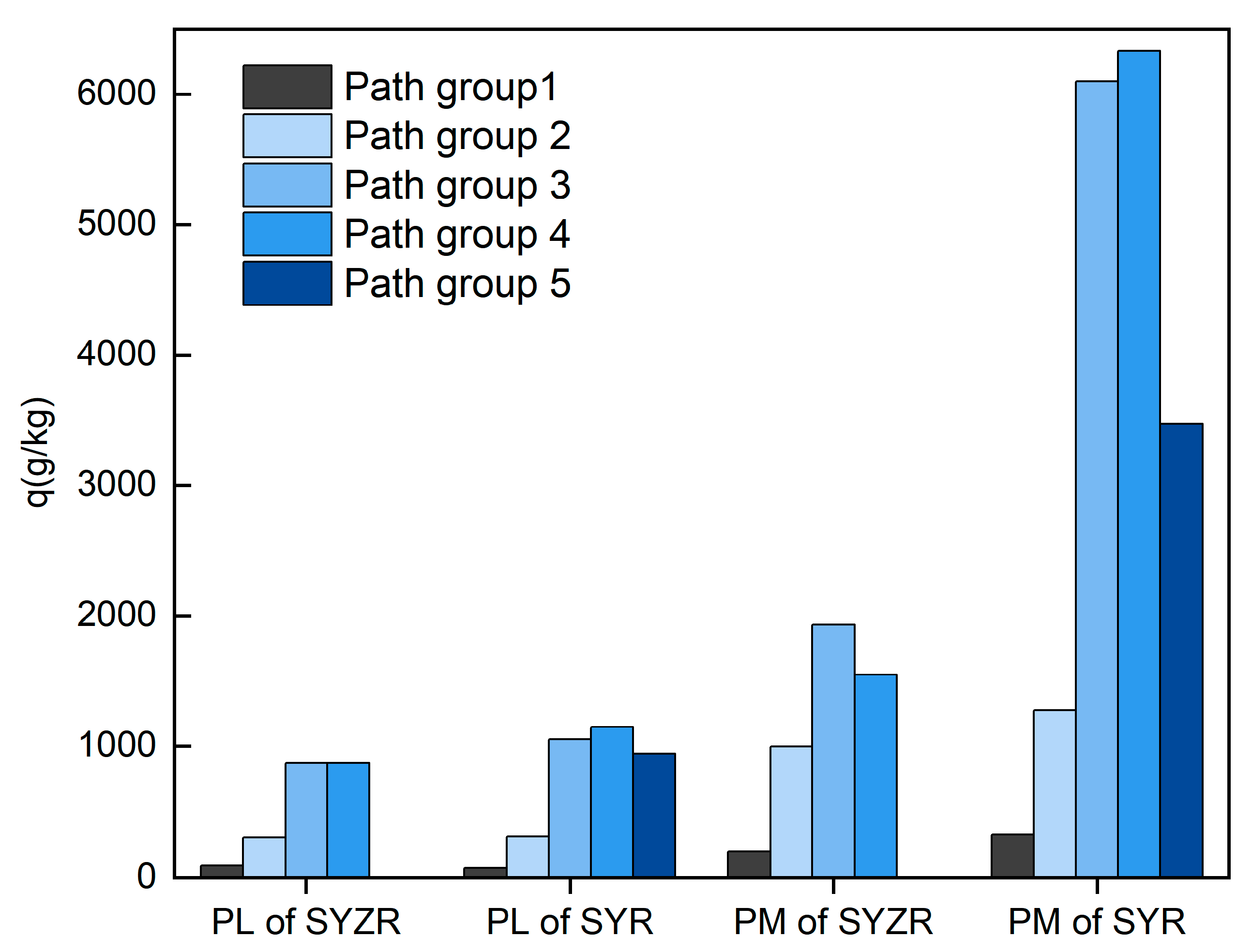 Atmosphere 15 00524 g008