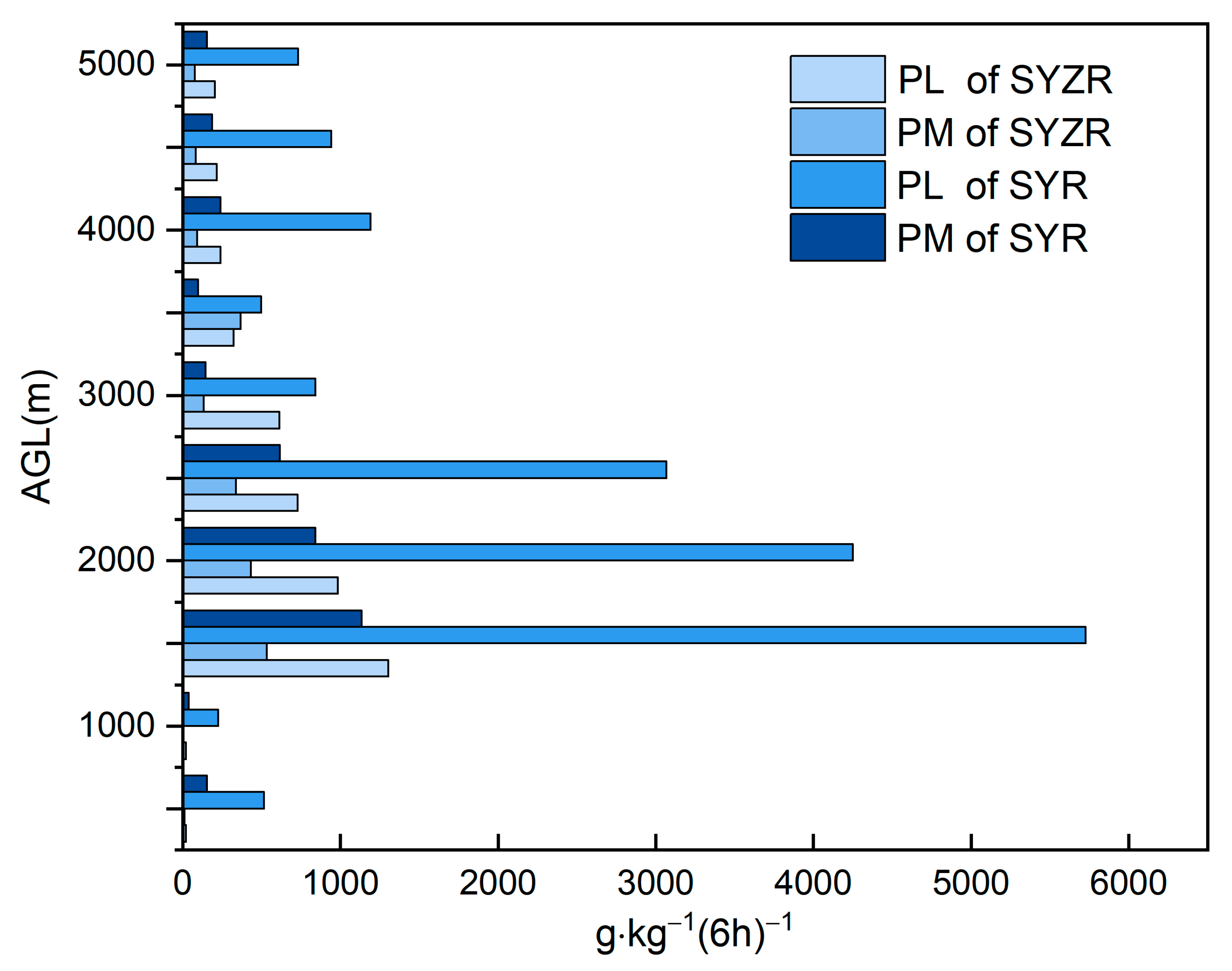Atmosphere 15 00524 g009