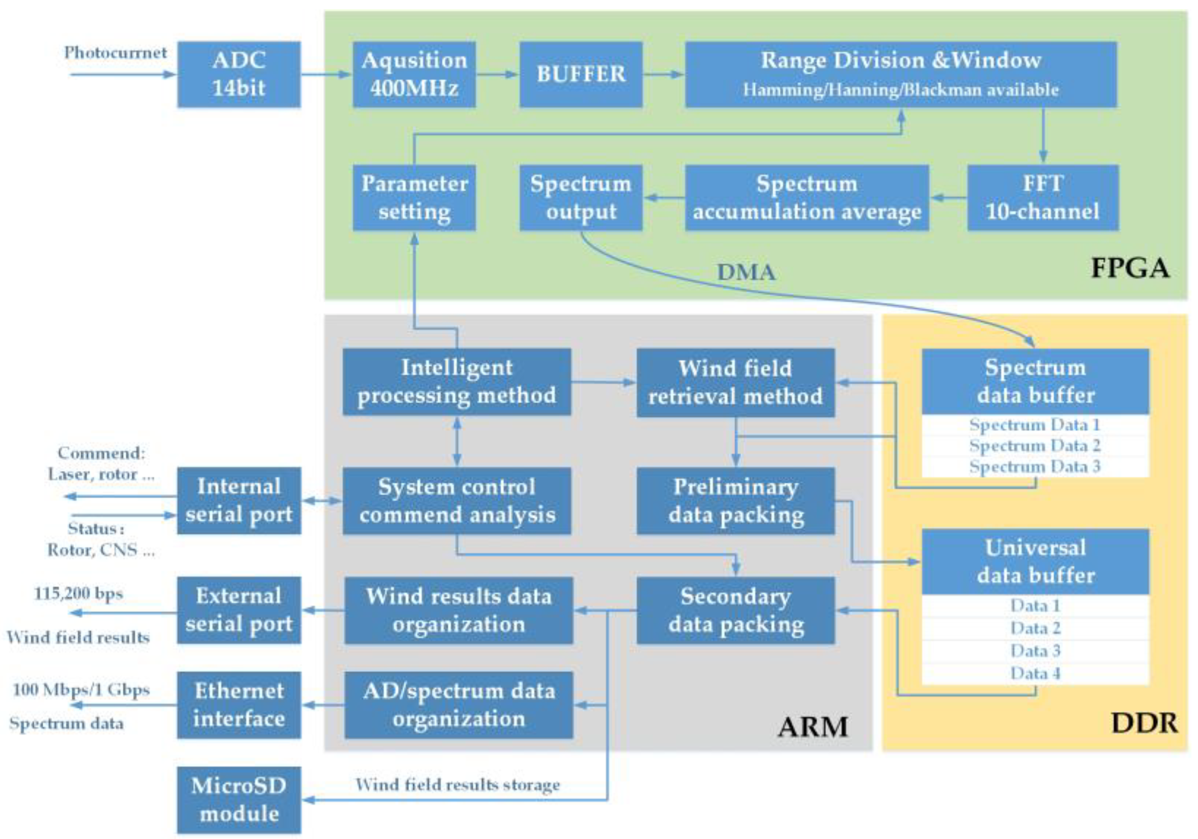 Atmosphere 15 00536 g002