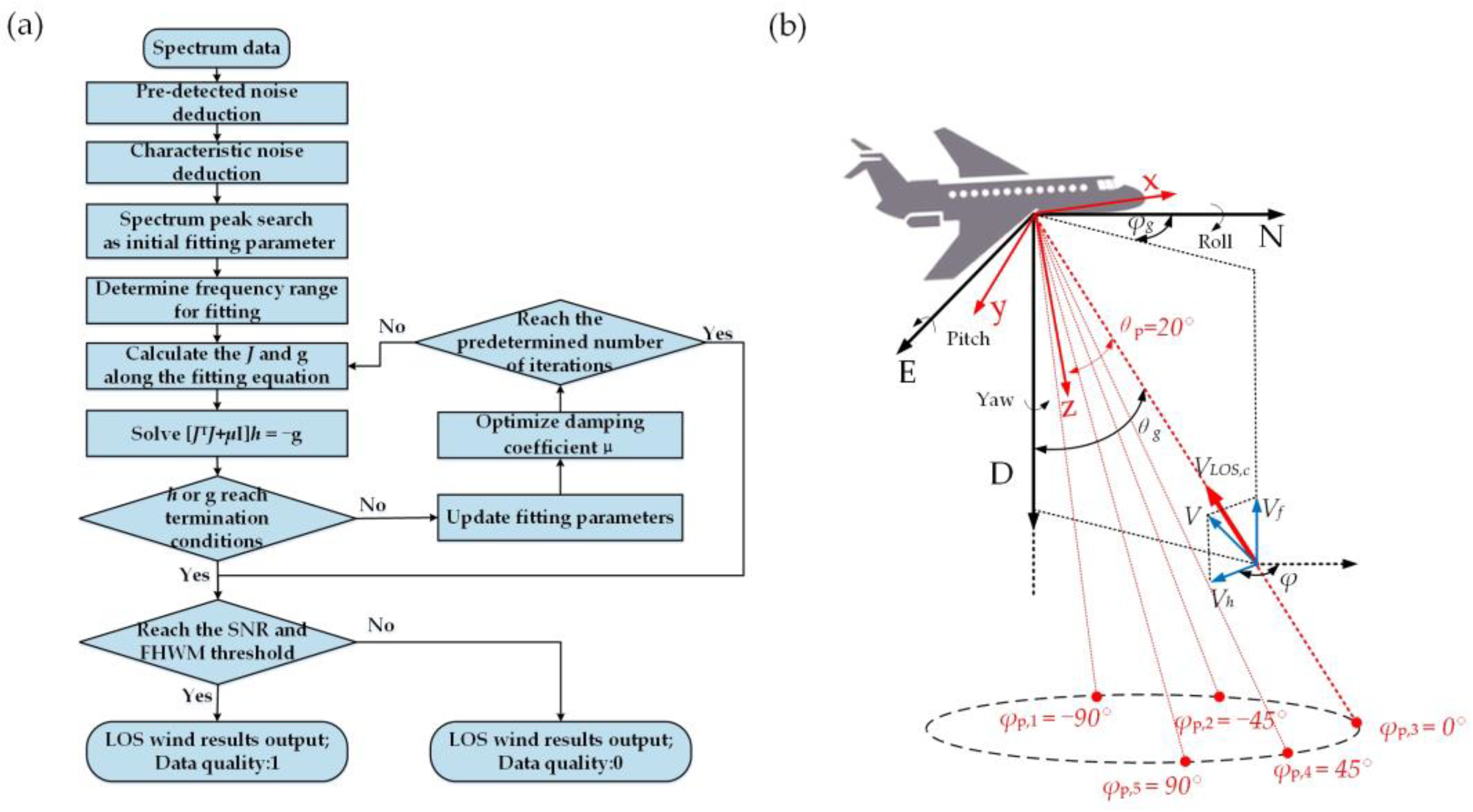 Atmosphere 15 00536 g003
