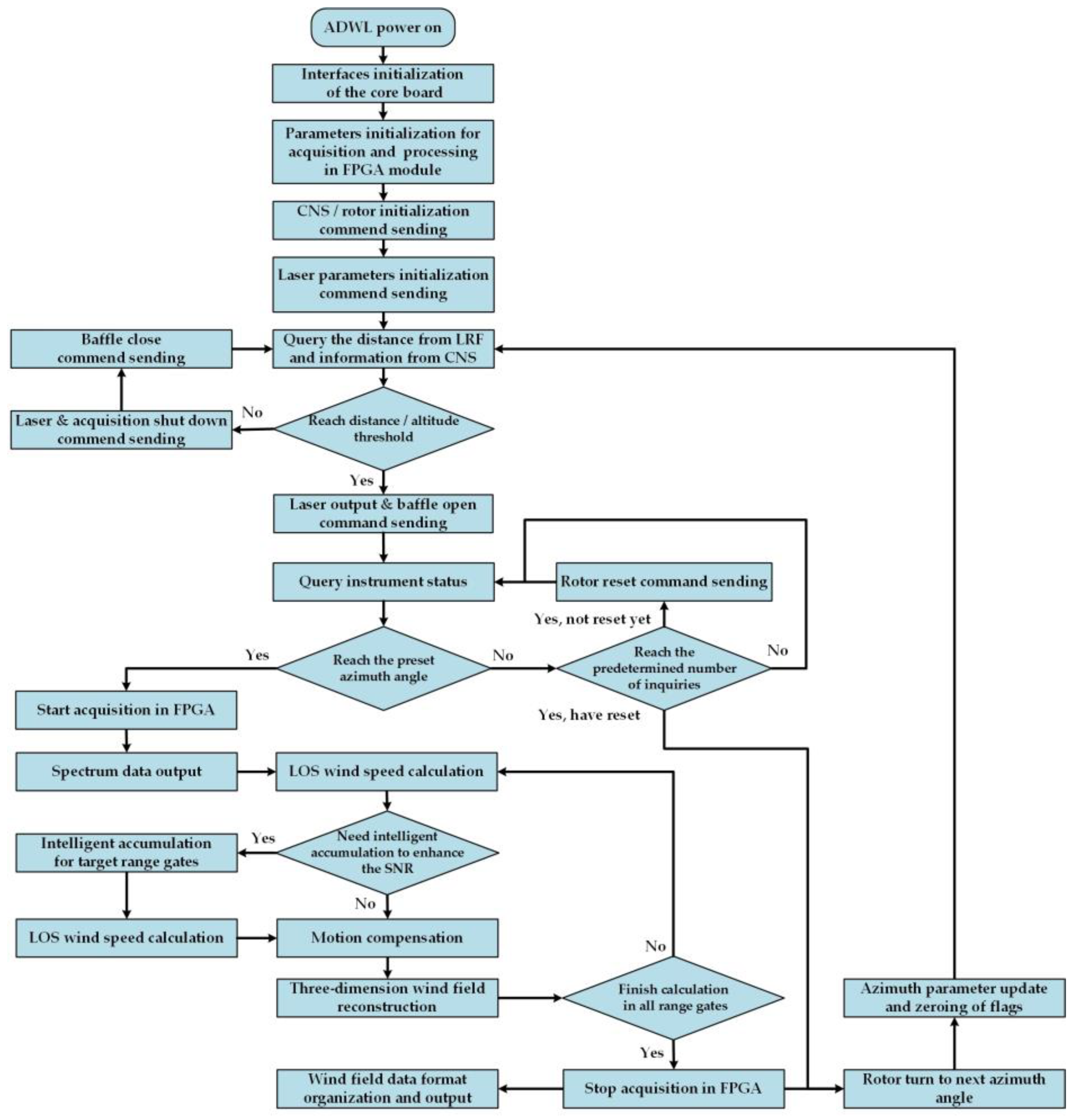 Atmosphere 15 00536 g004