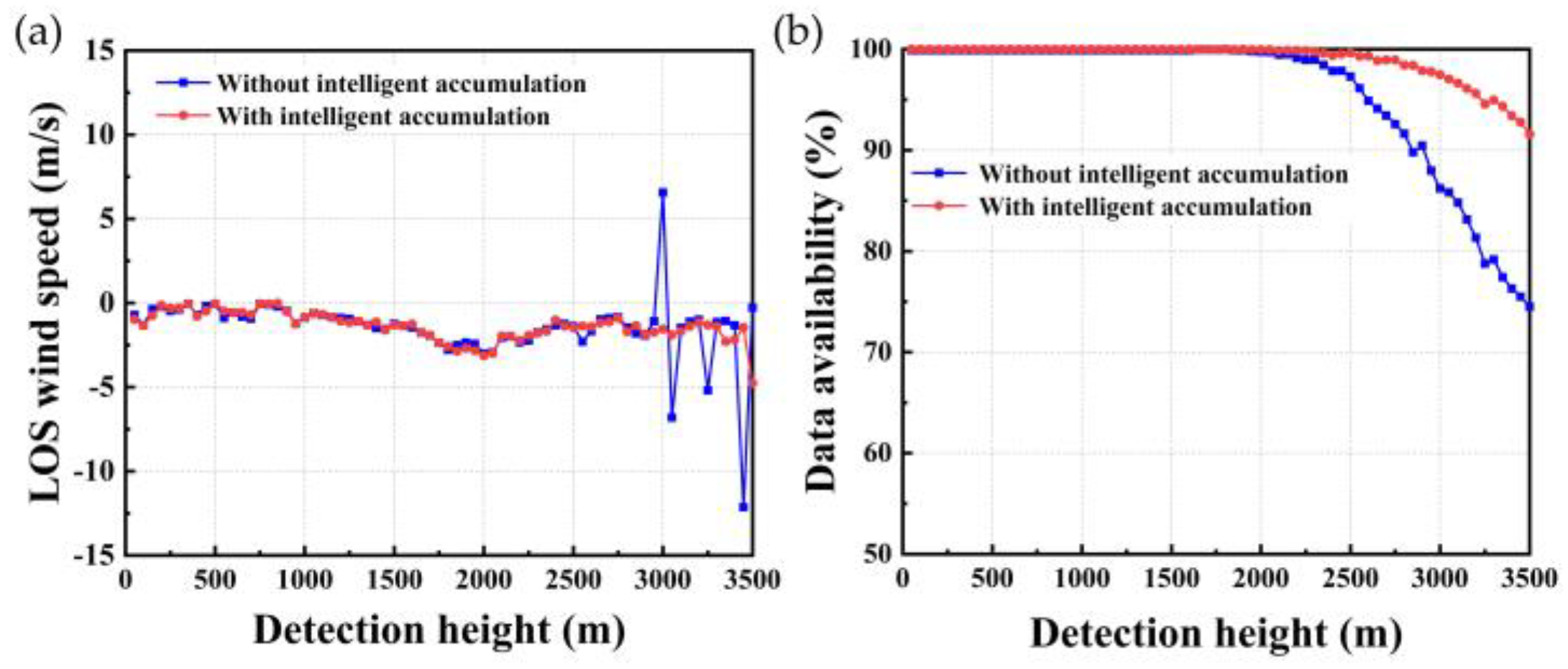 Atmosphere 15 00536 g009