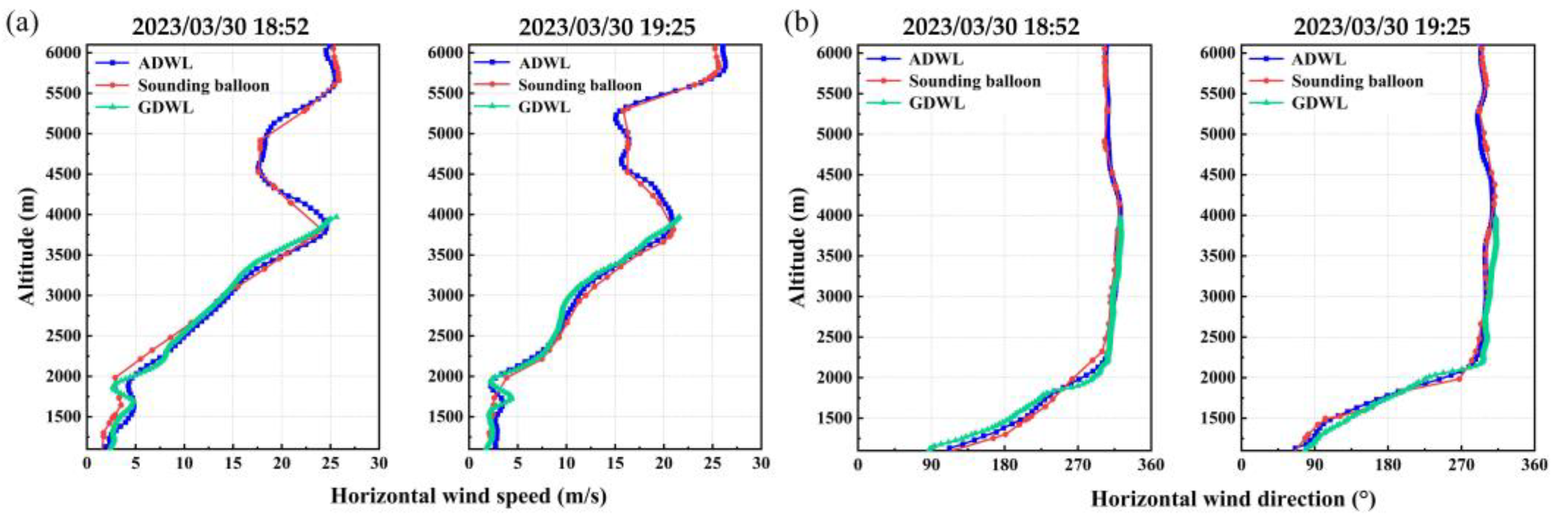 Atmosphere 15 00536 g010