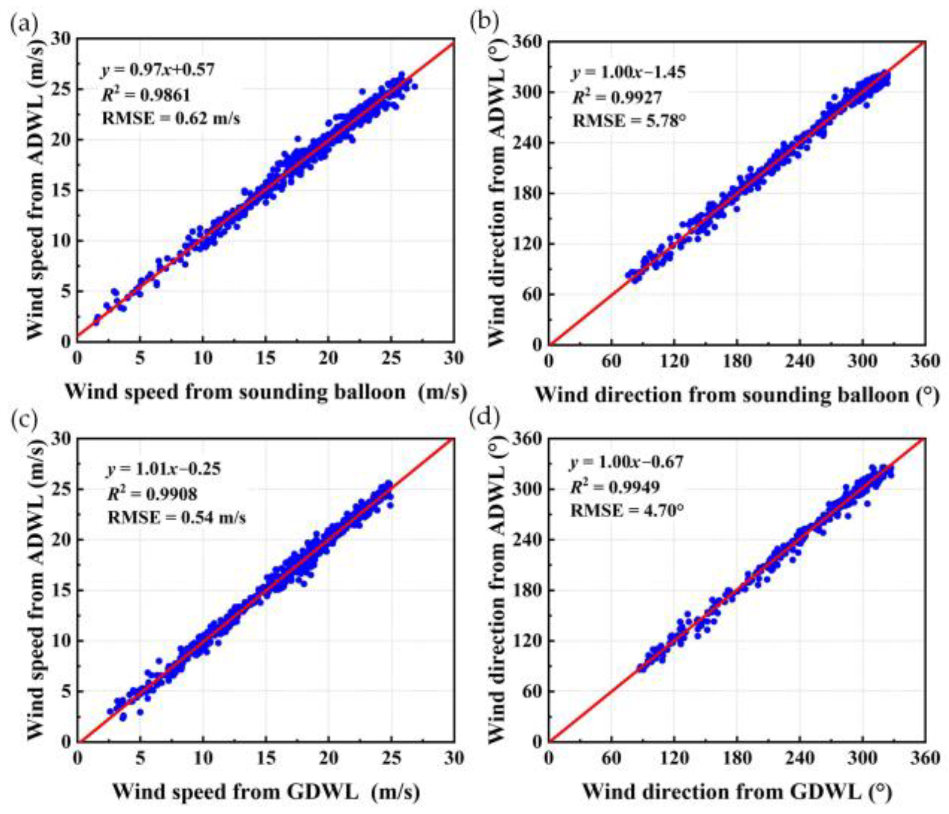Atmosphere 15 00536 g011