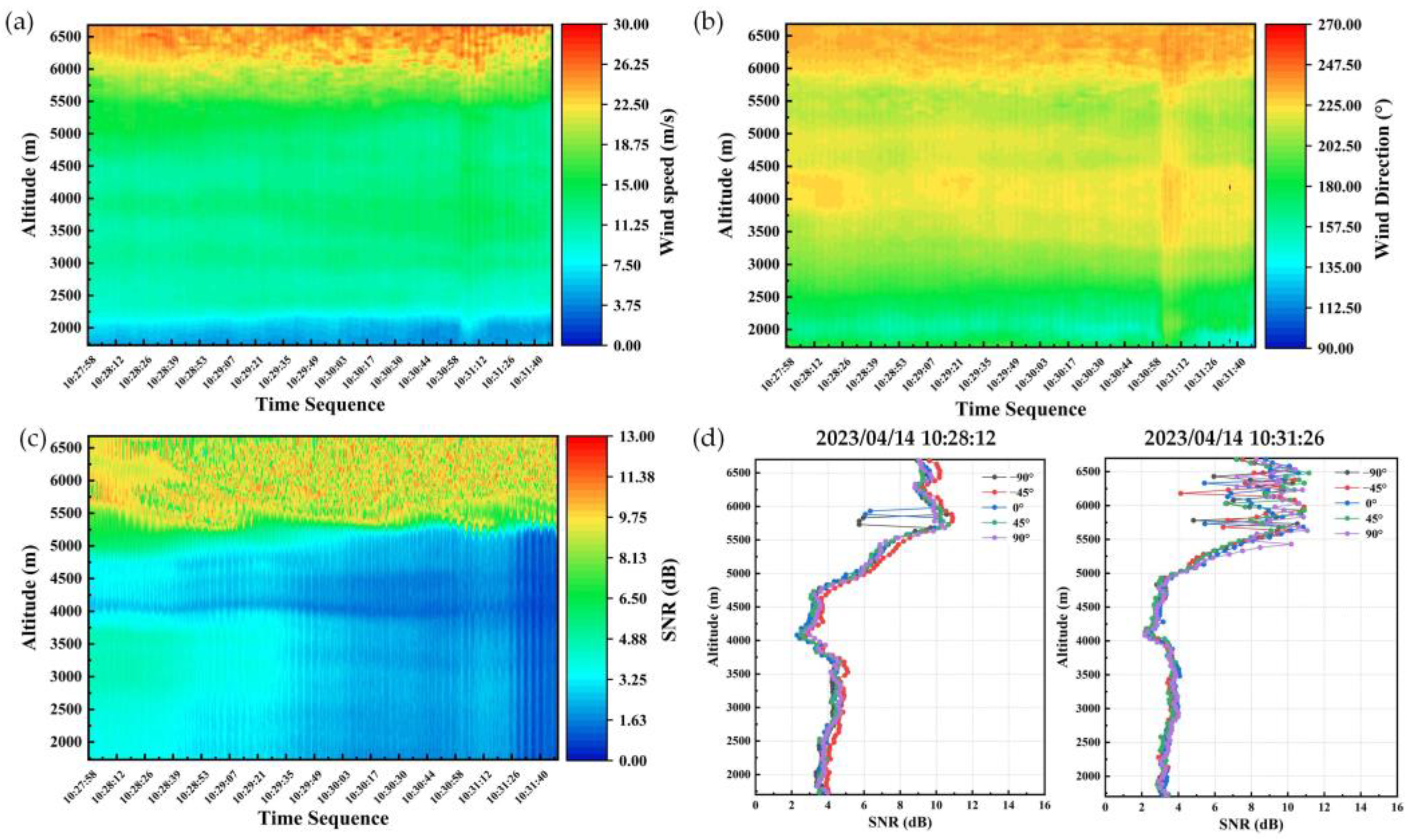 Atmosphere 15 00536 g013