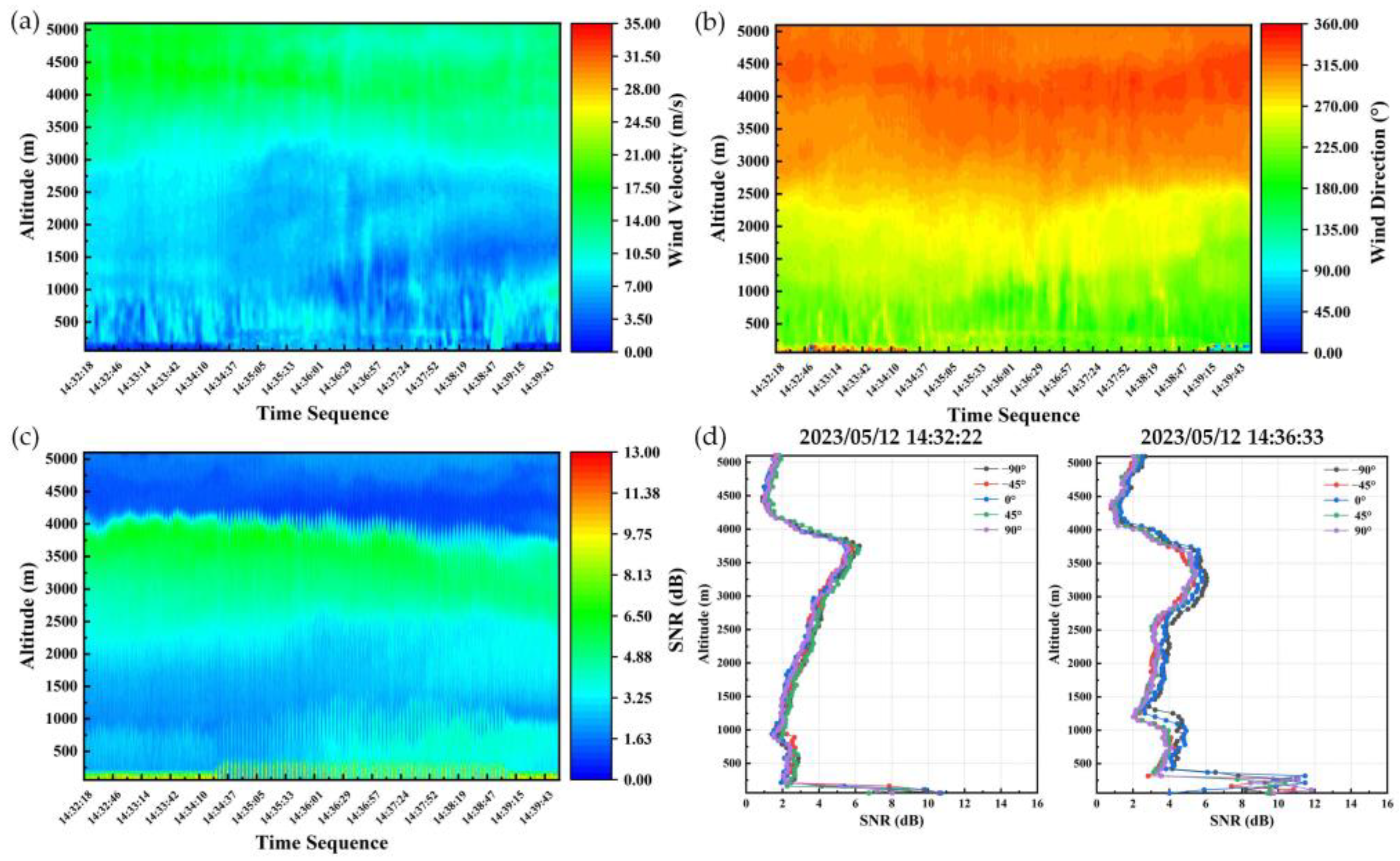 Atmosphere 15 00536 g015