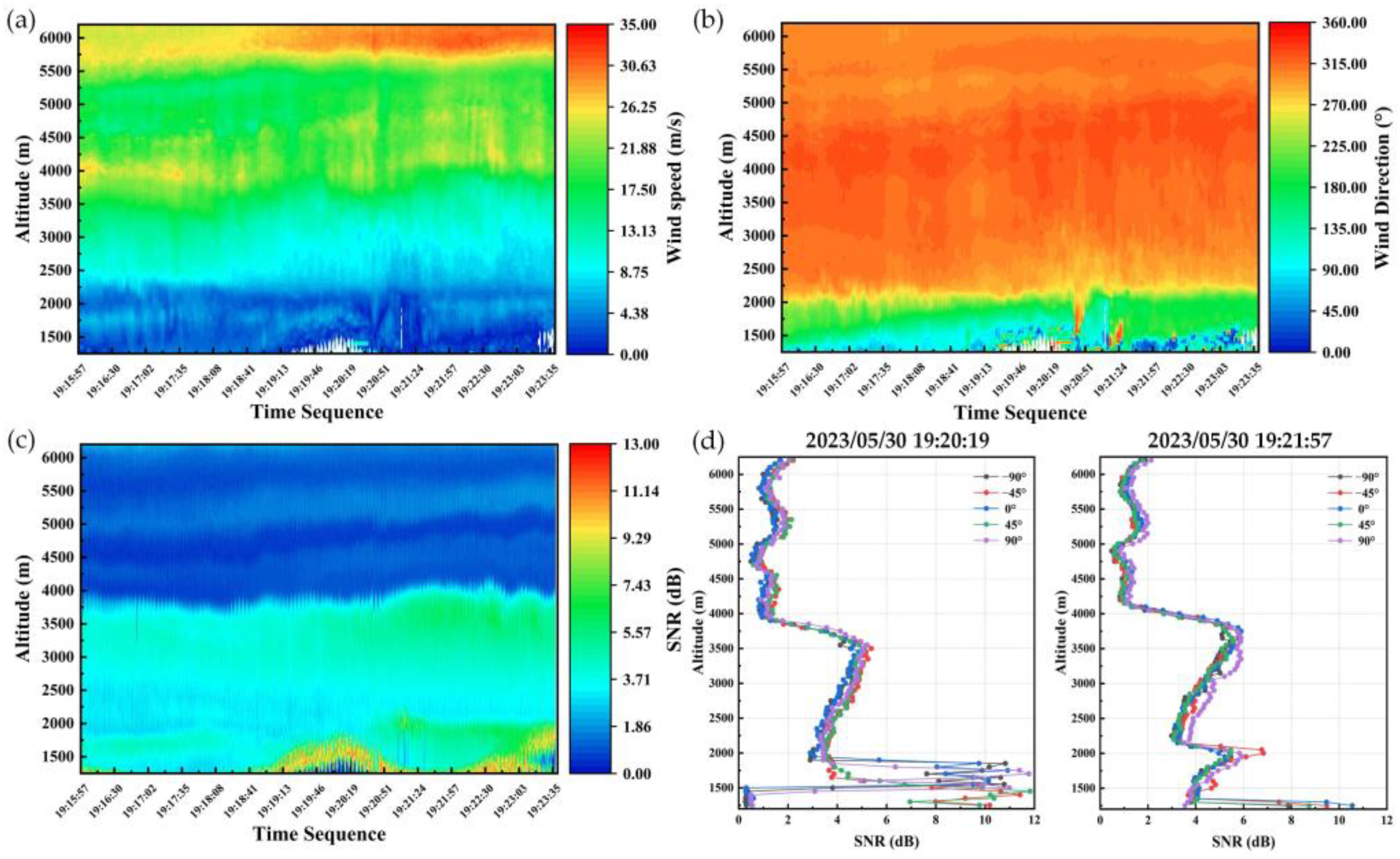 Atmosphere 15 00536 g017