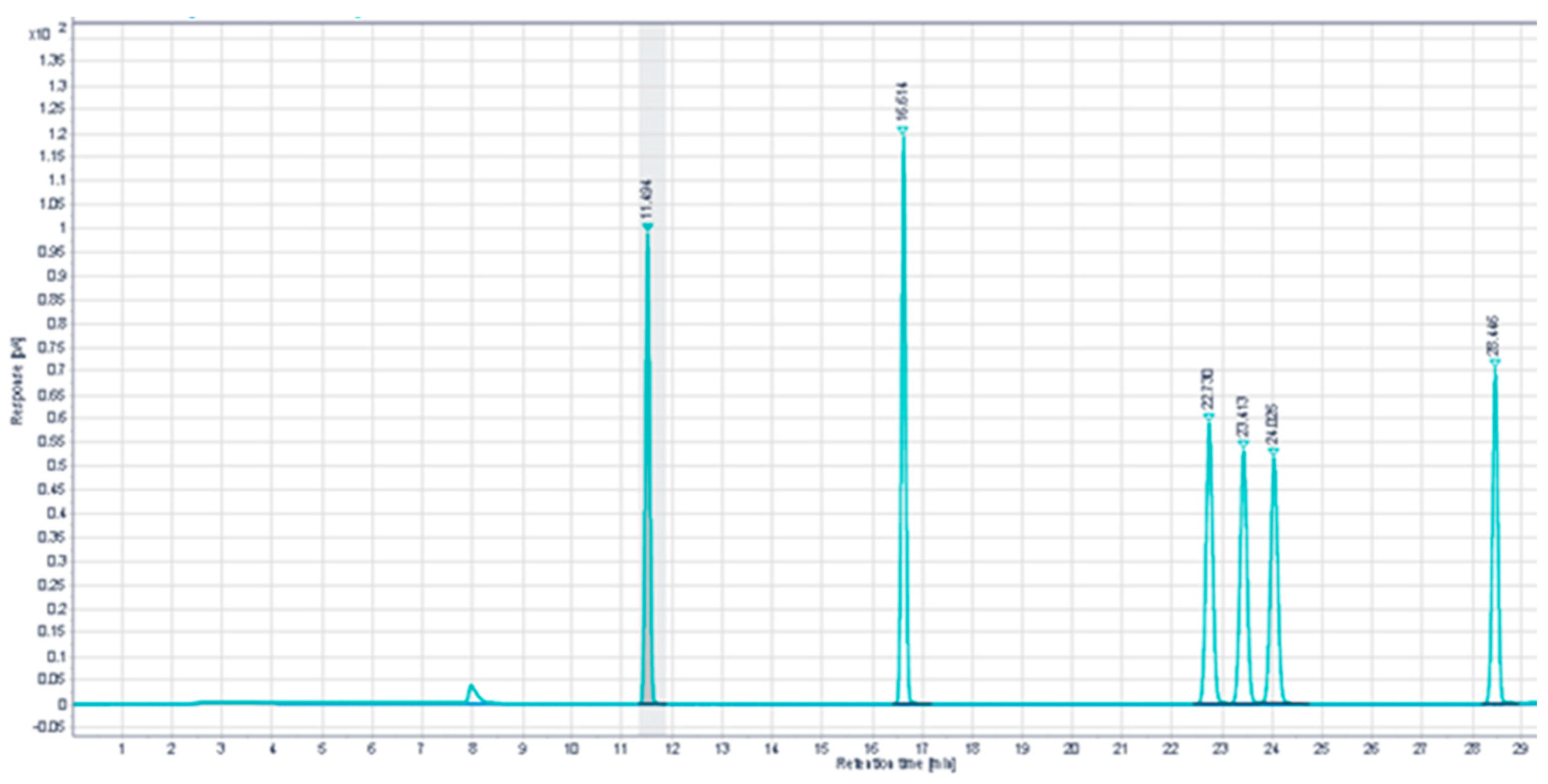 Atmosphere 15 00552 g002