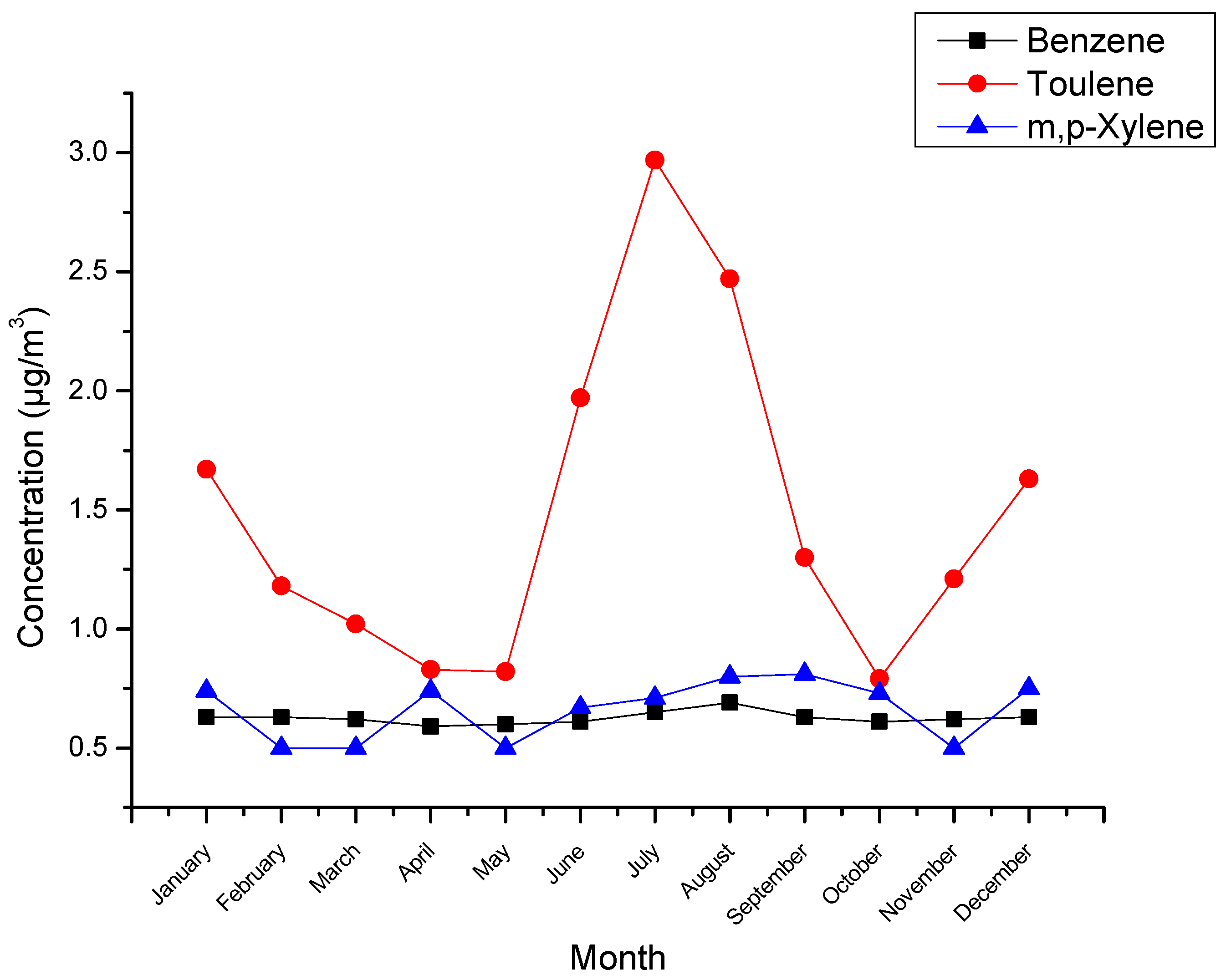 Atmosphere 15 00552 g003