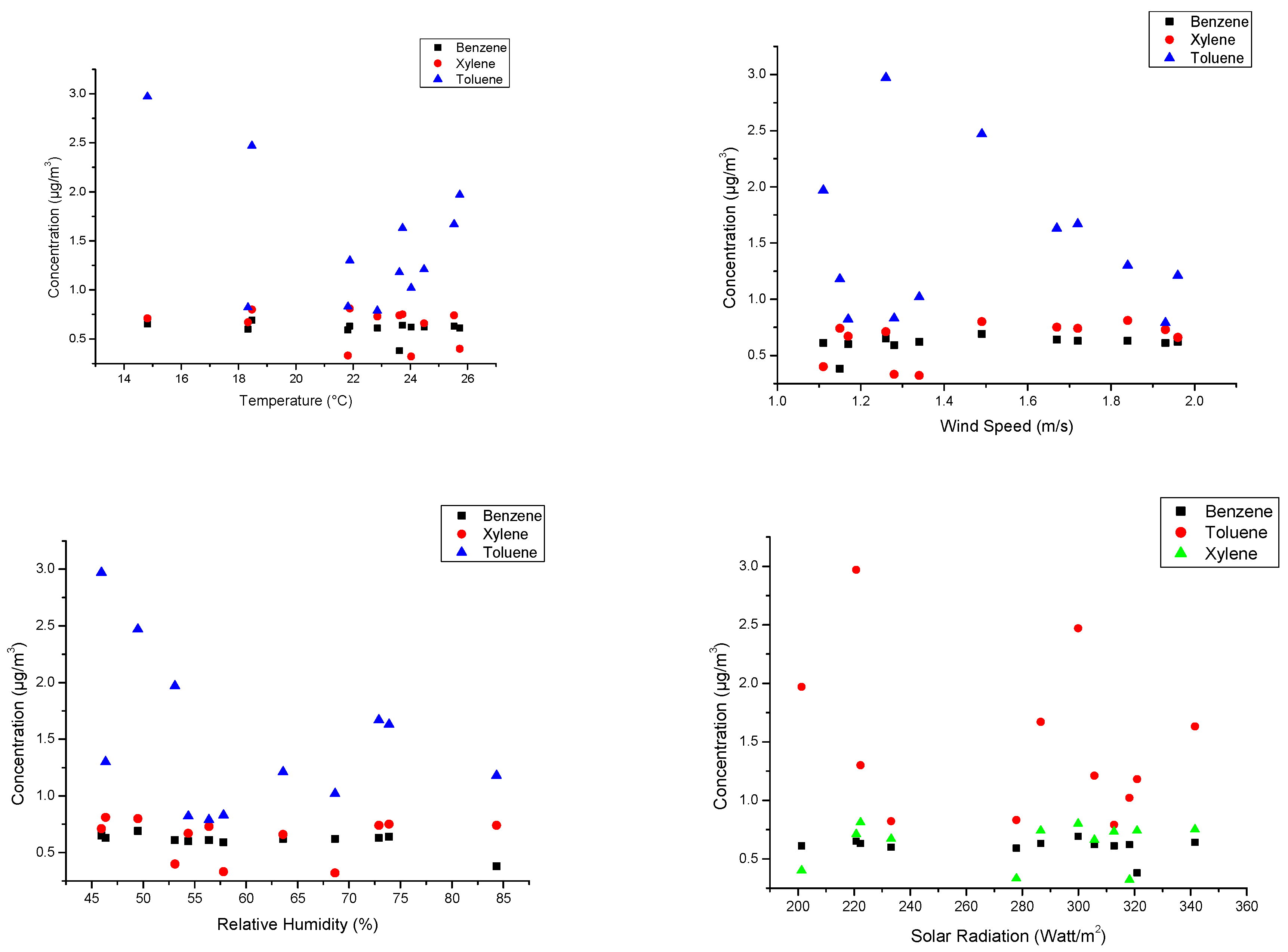 Atmosphere 15 00552 g004