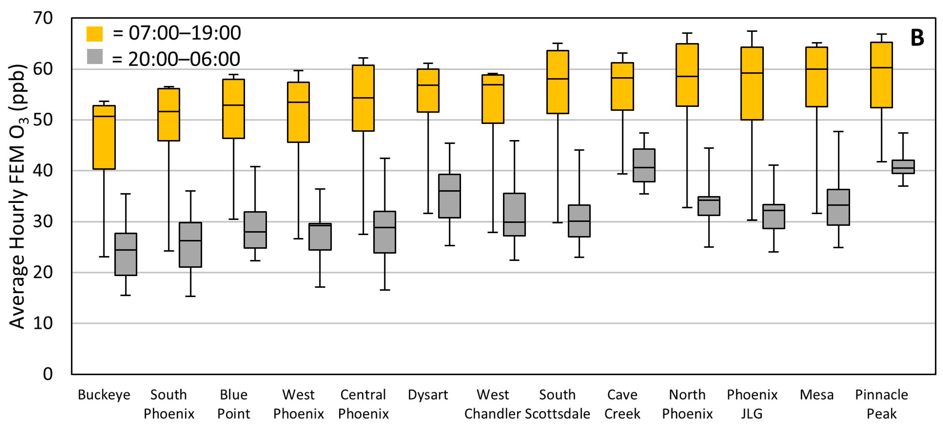 Atmosphere 15 00555 g002b