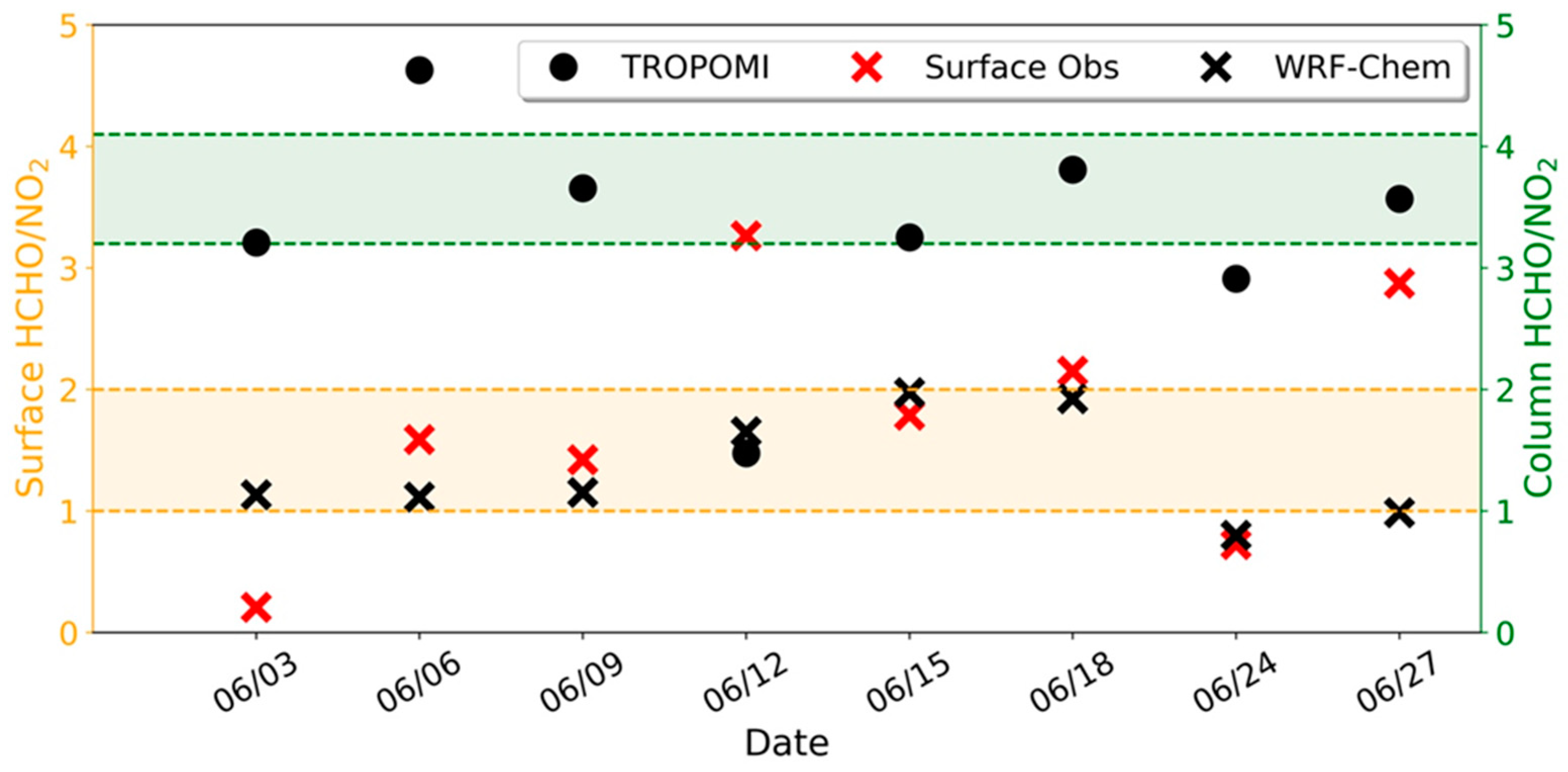 Atmosphere 15 00555 g012
