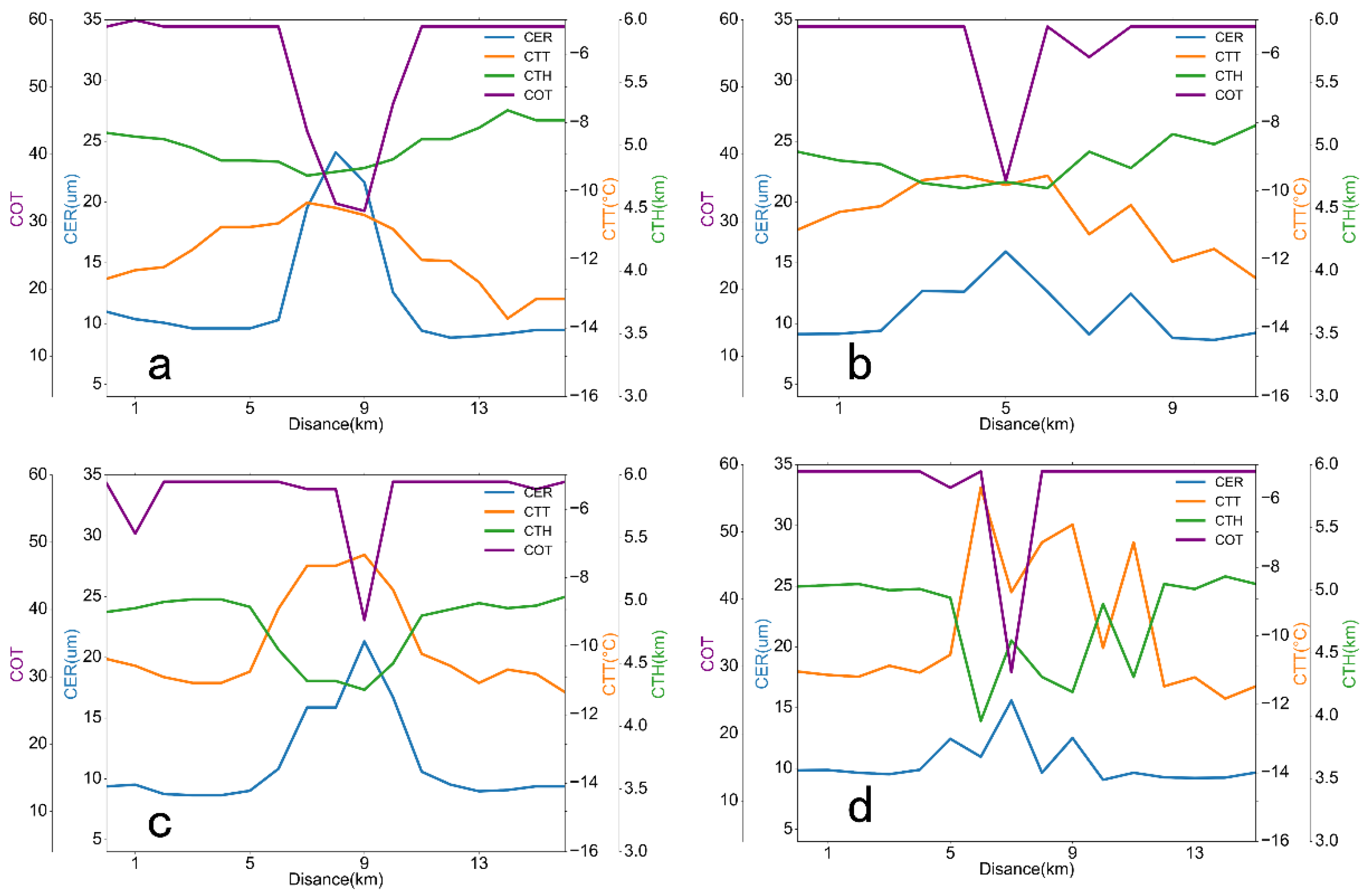 Atmosphere 15 00556 g010