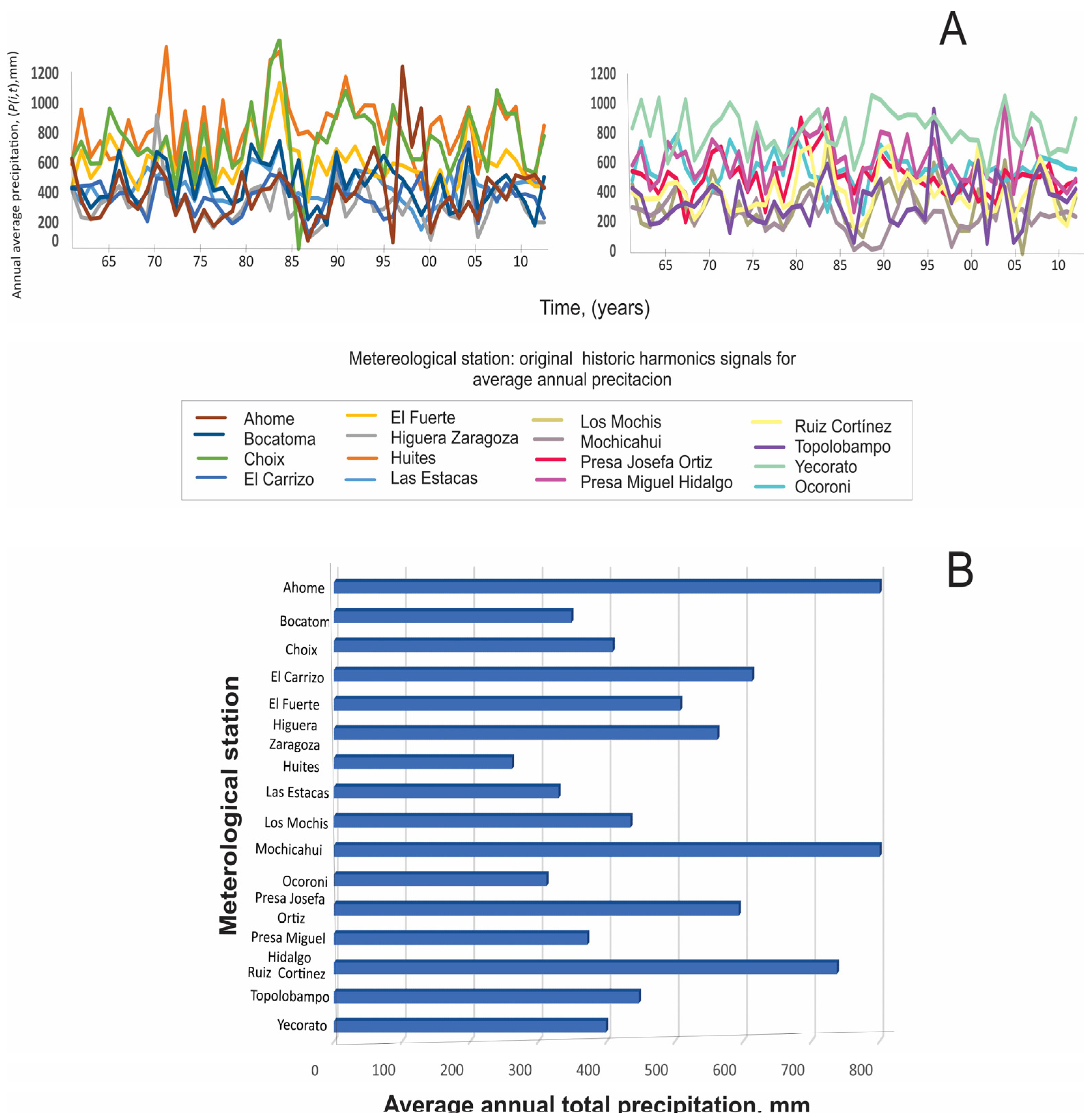 Atmosphere 15 00581 g002