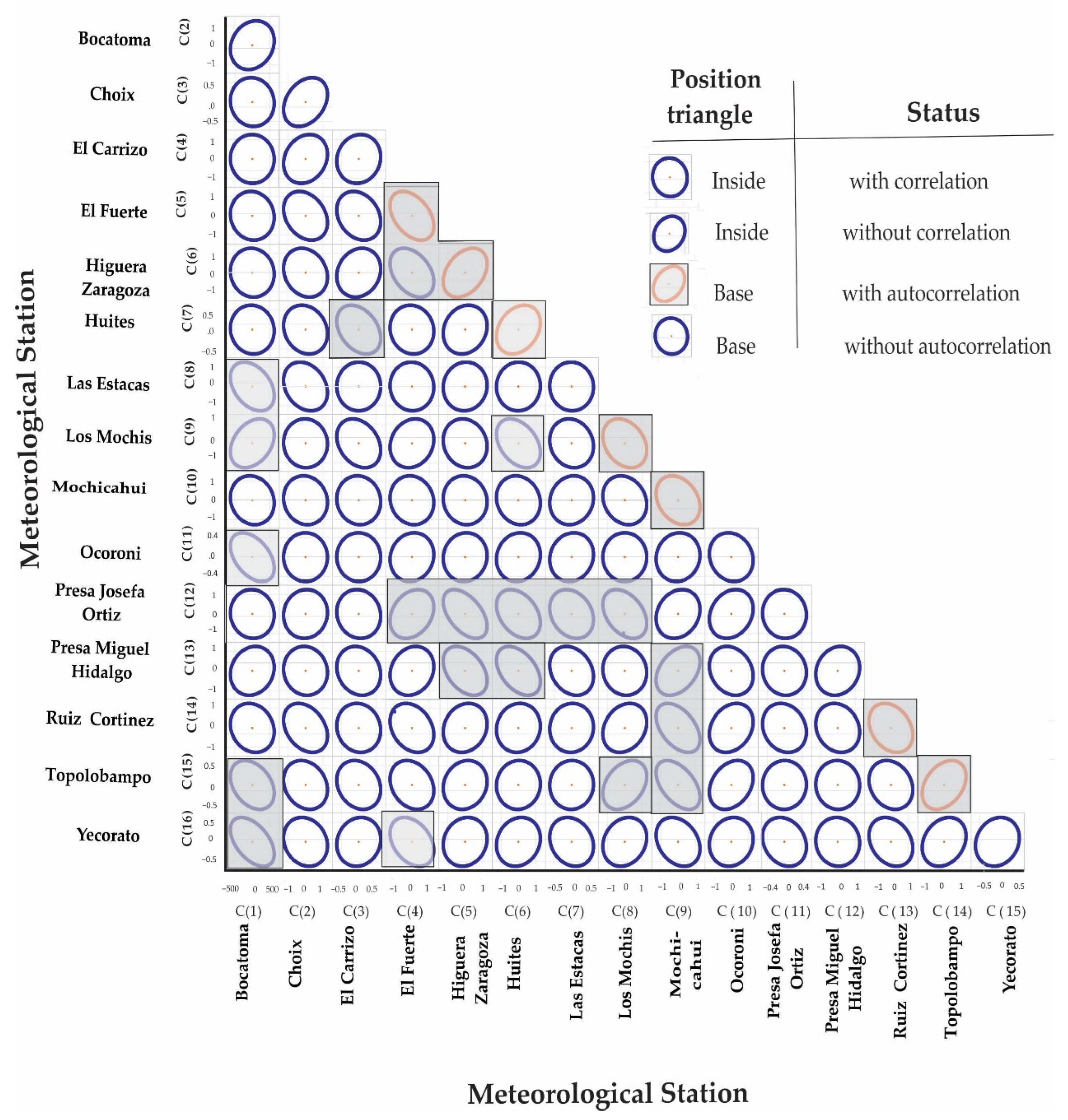 Atmosphere 15 00581 g004