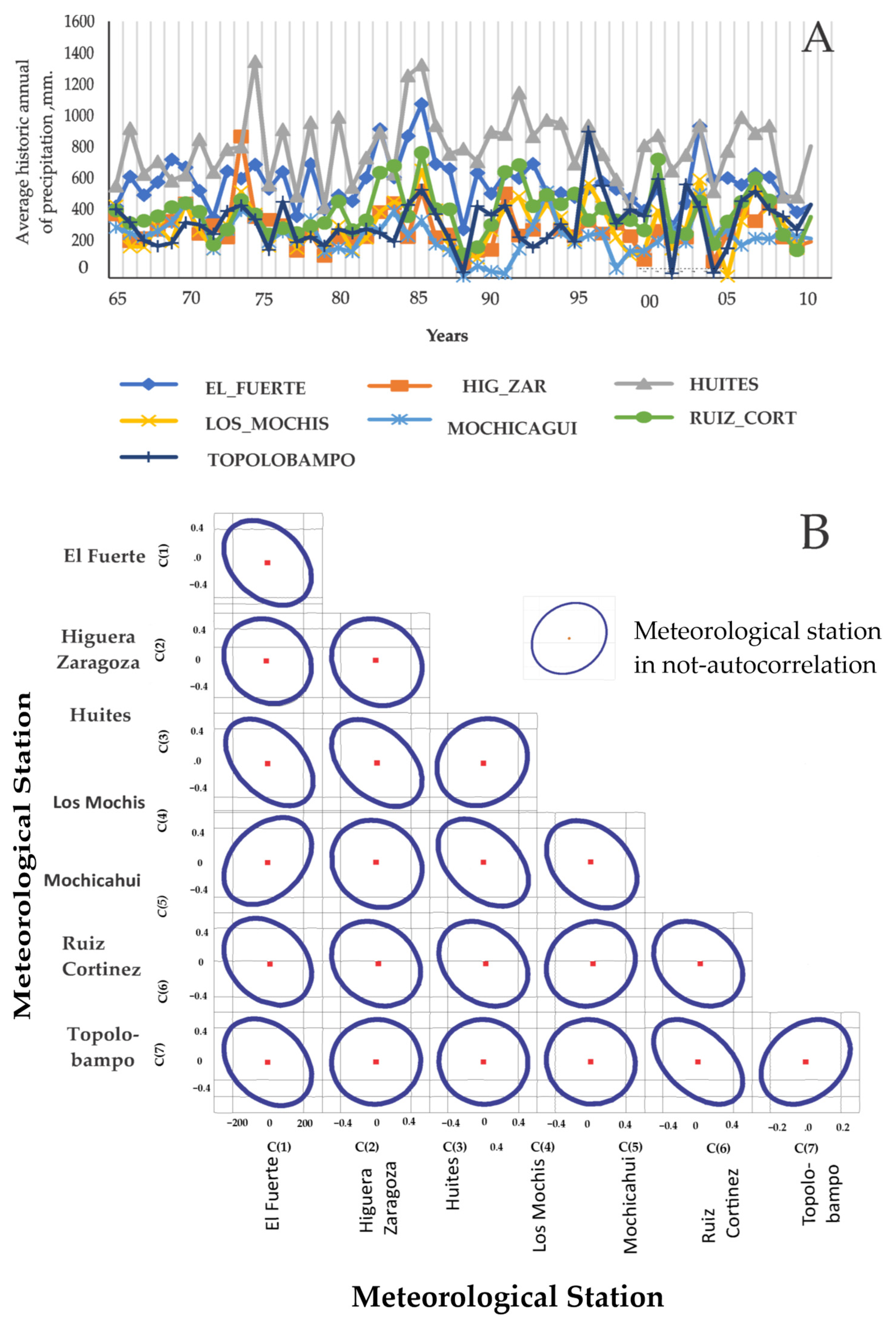 Atmosphere 15 00581 g005