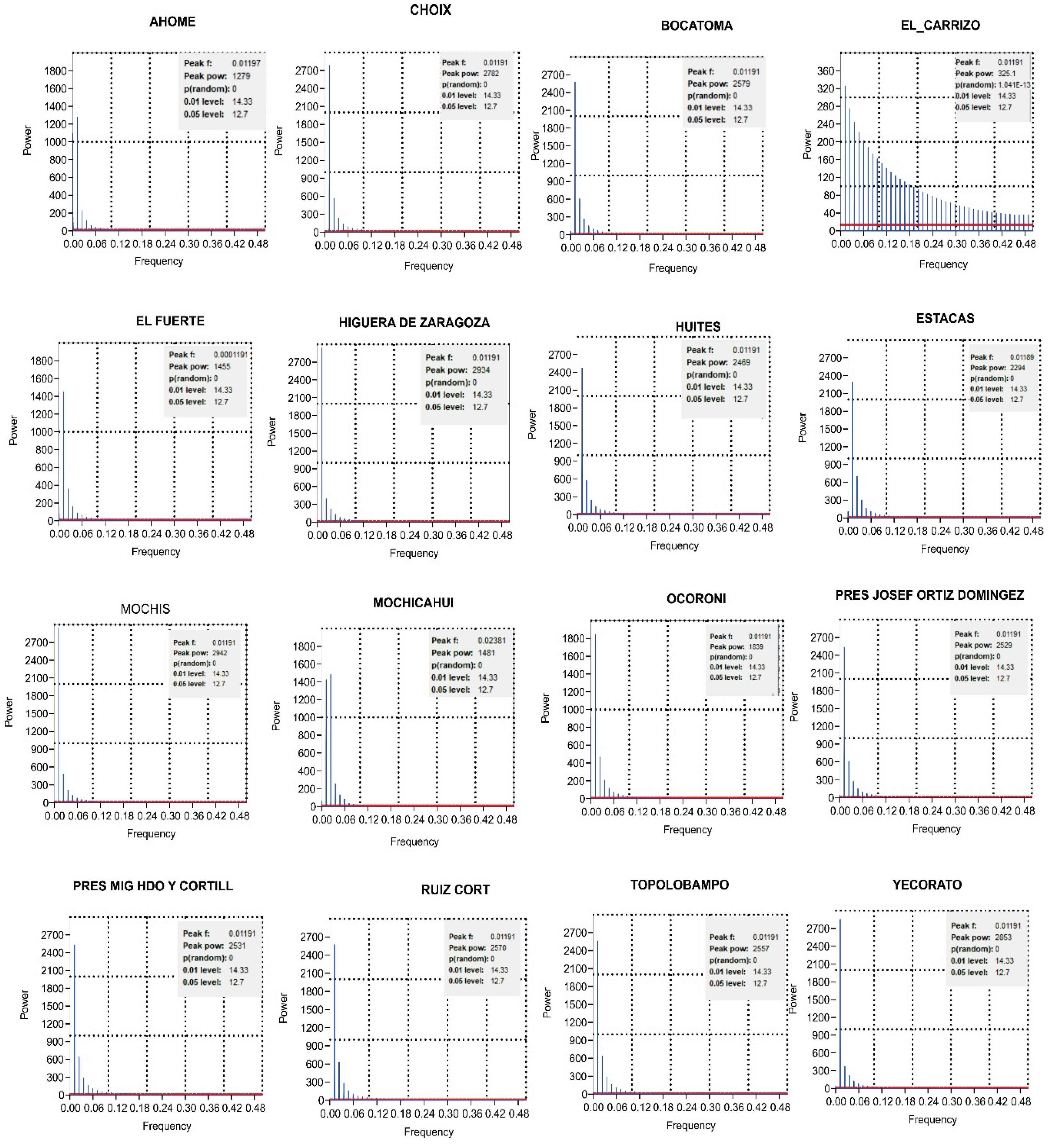 Atmosphere 15 00581 g006