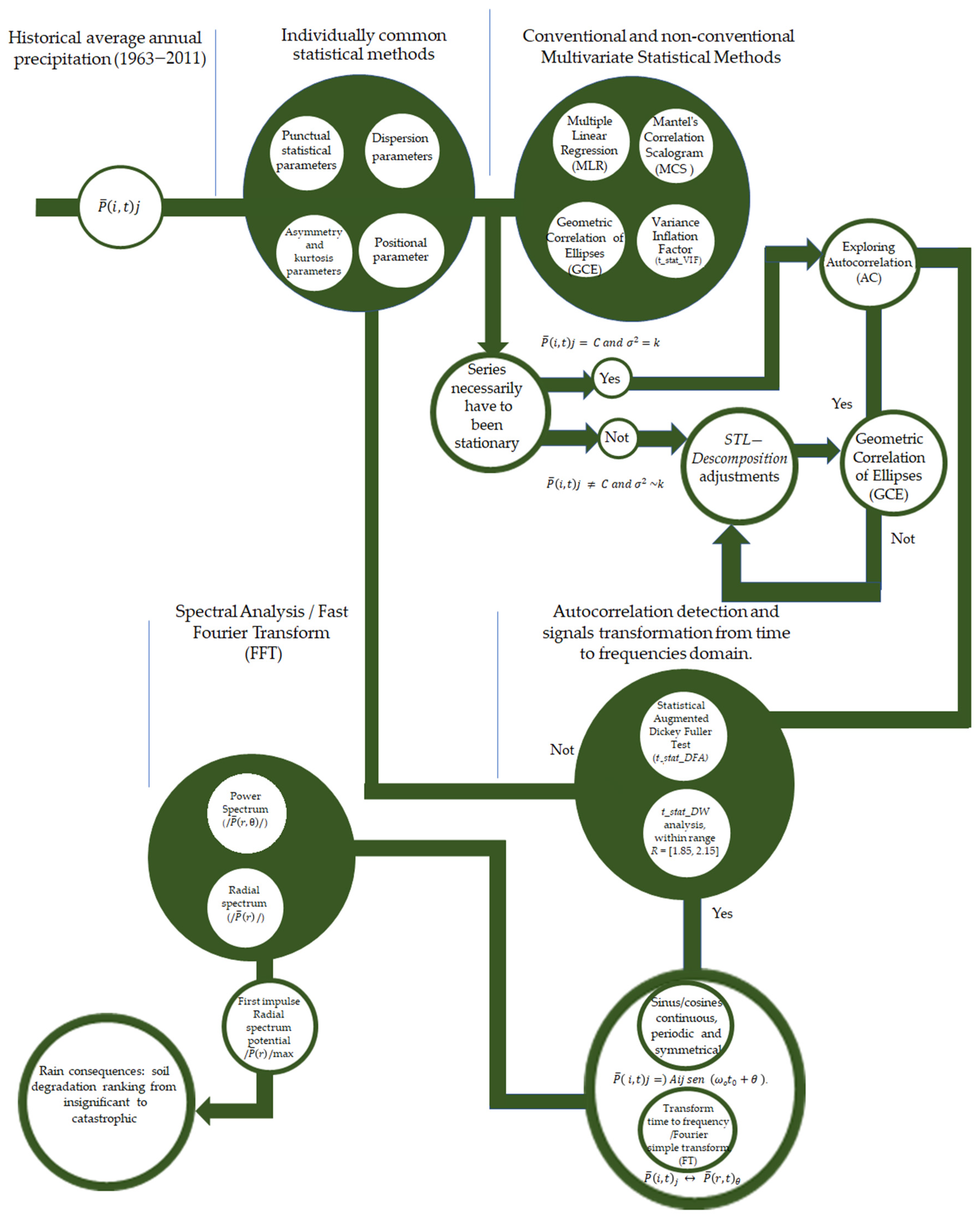 Atmosphere 15 00581 sch001