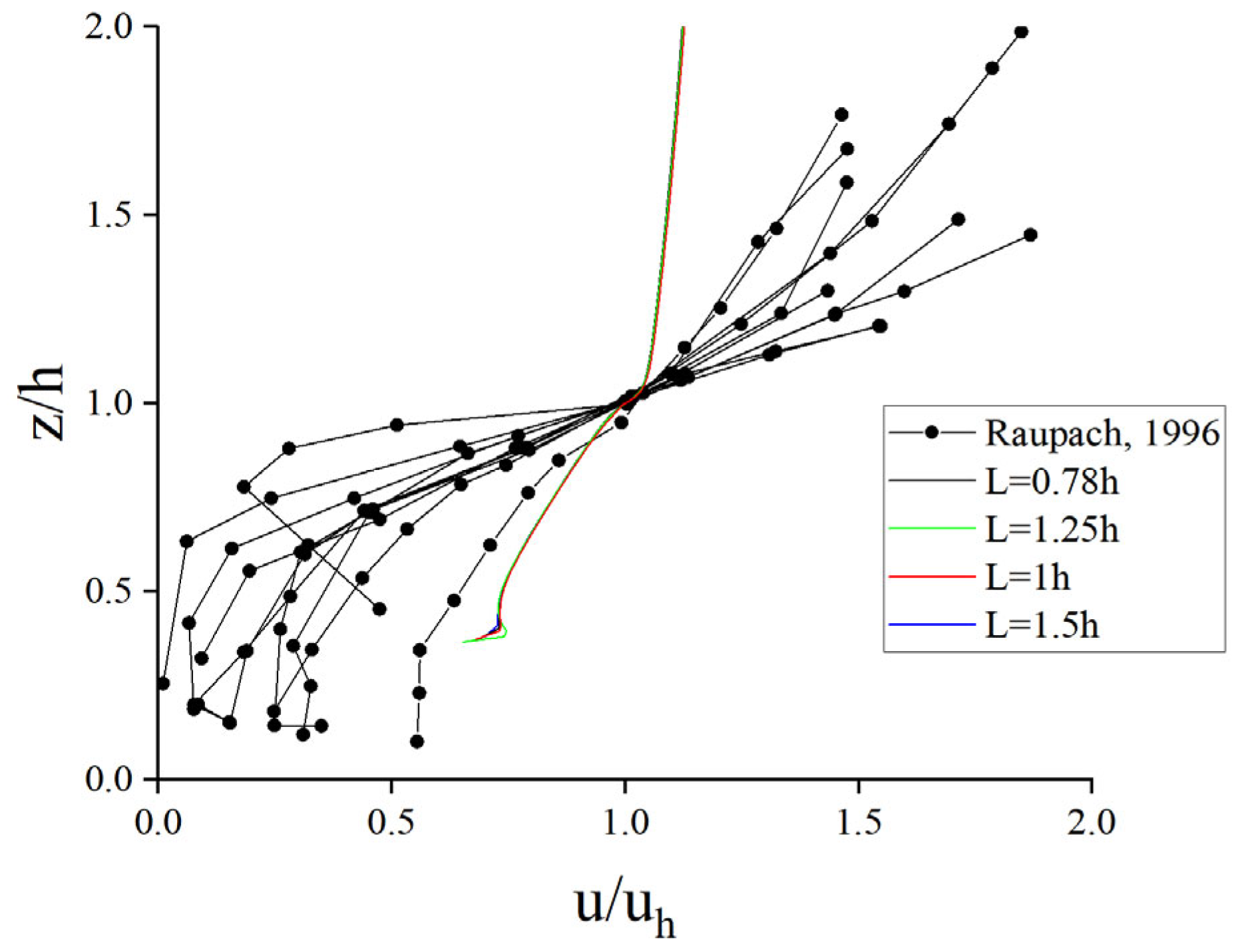 Atmosphere 15 00602 g008