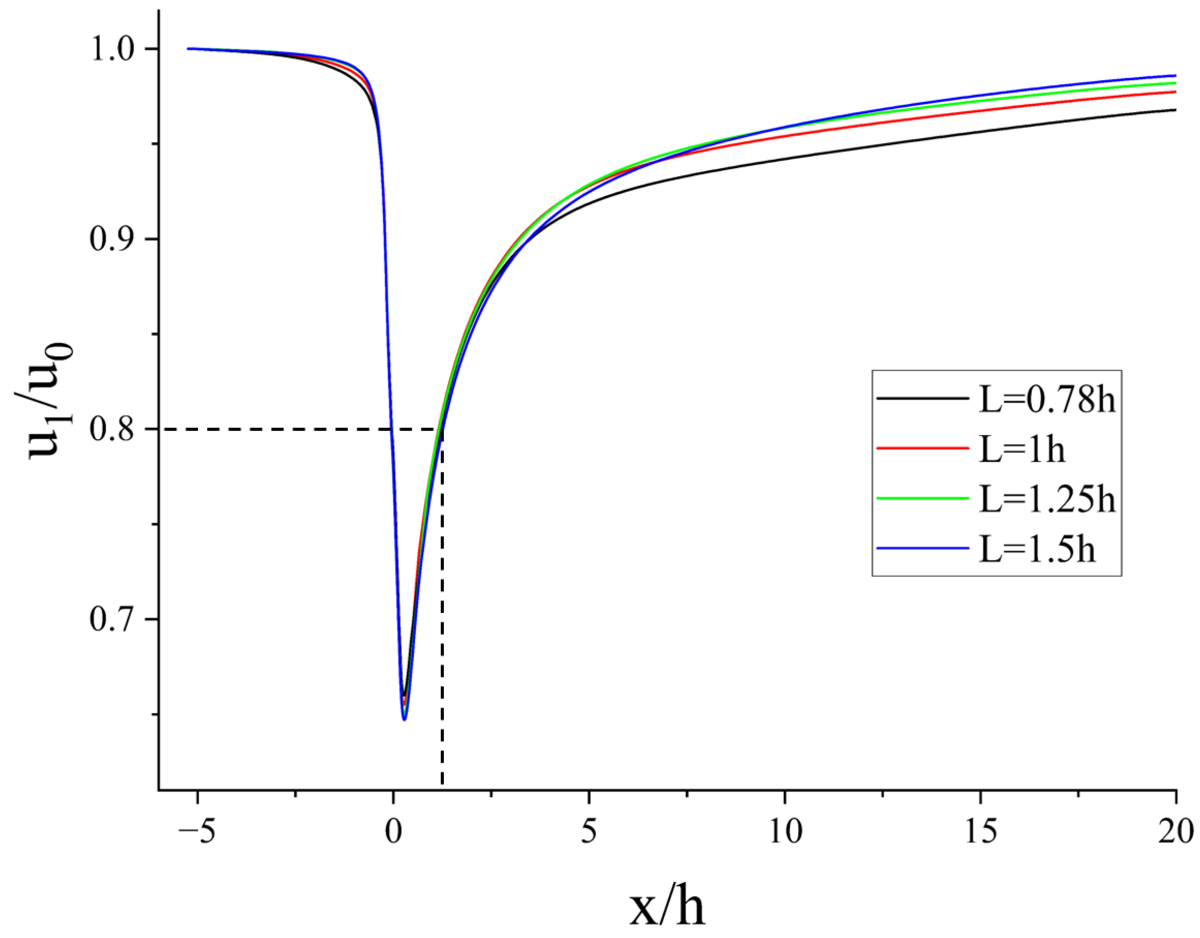 Atmosphere 15 00602 g010