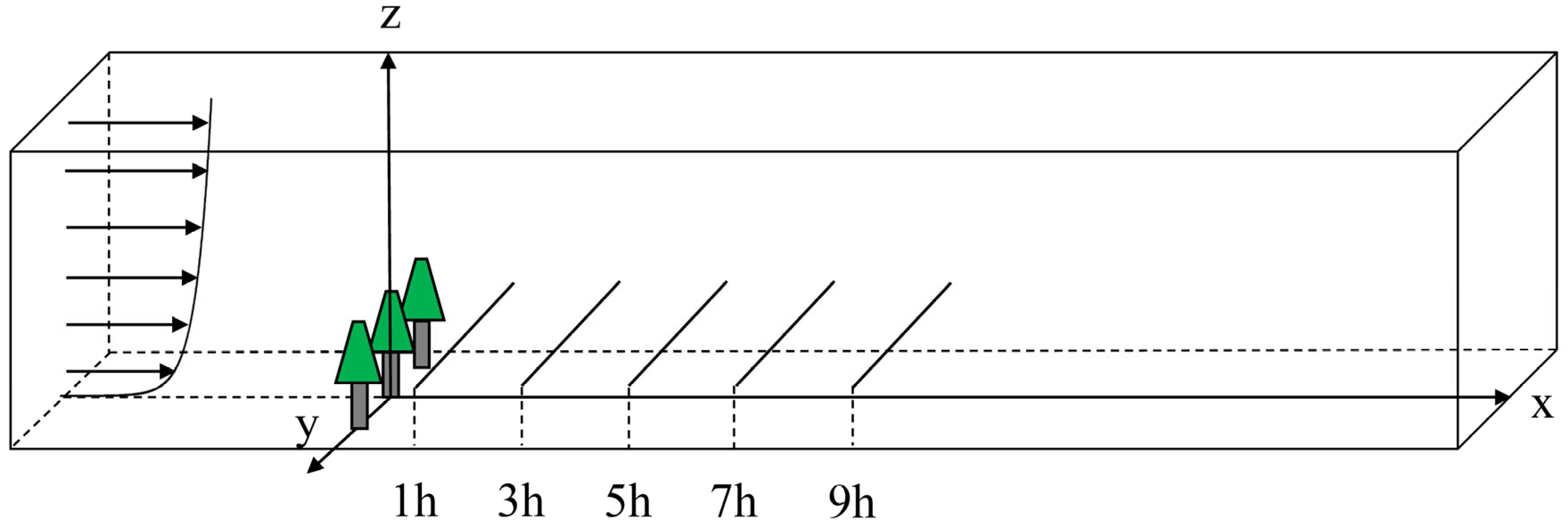 Atmosphere 15 00602 g011