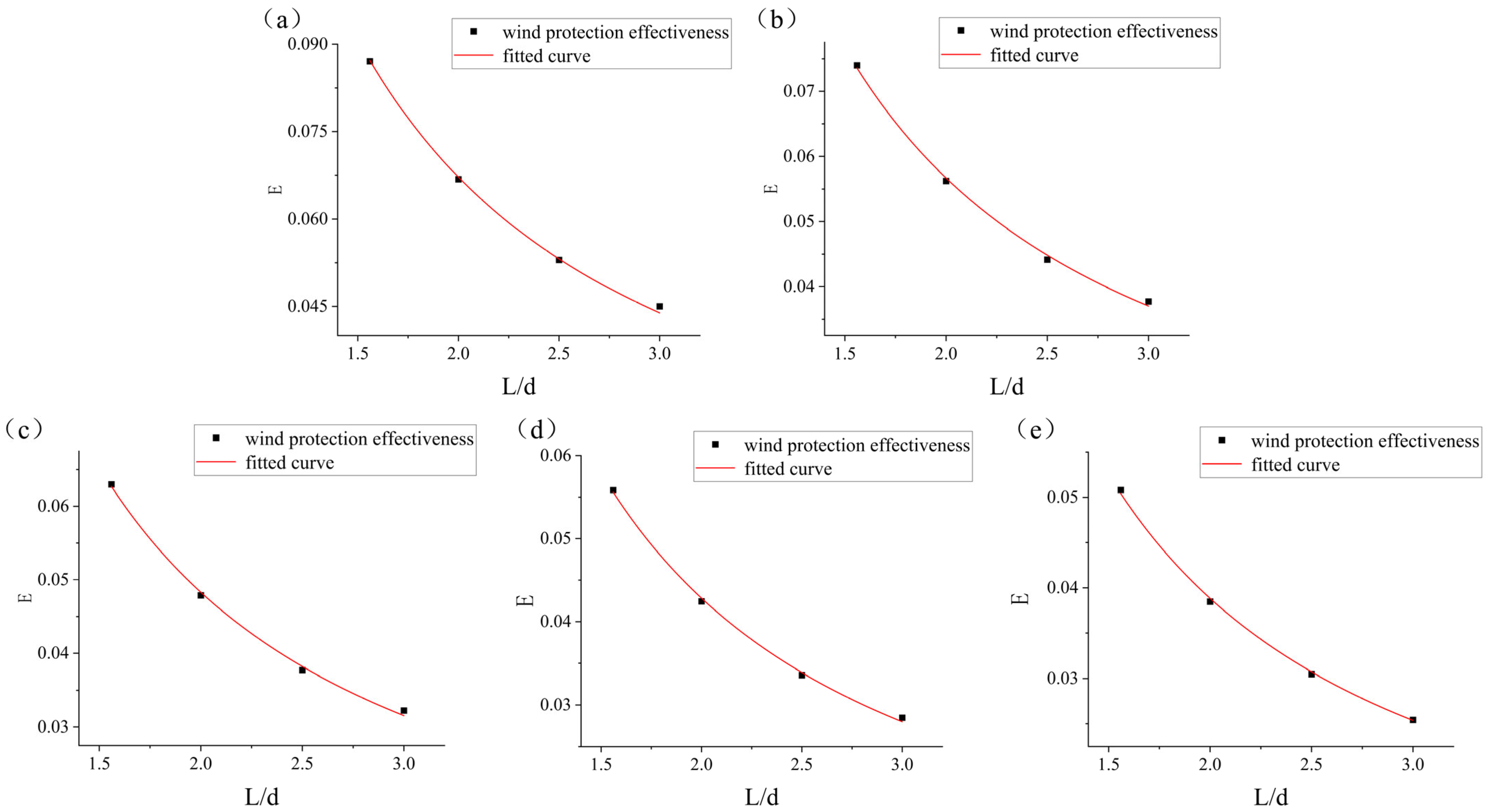 Atmosphere 15 00602 g015