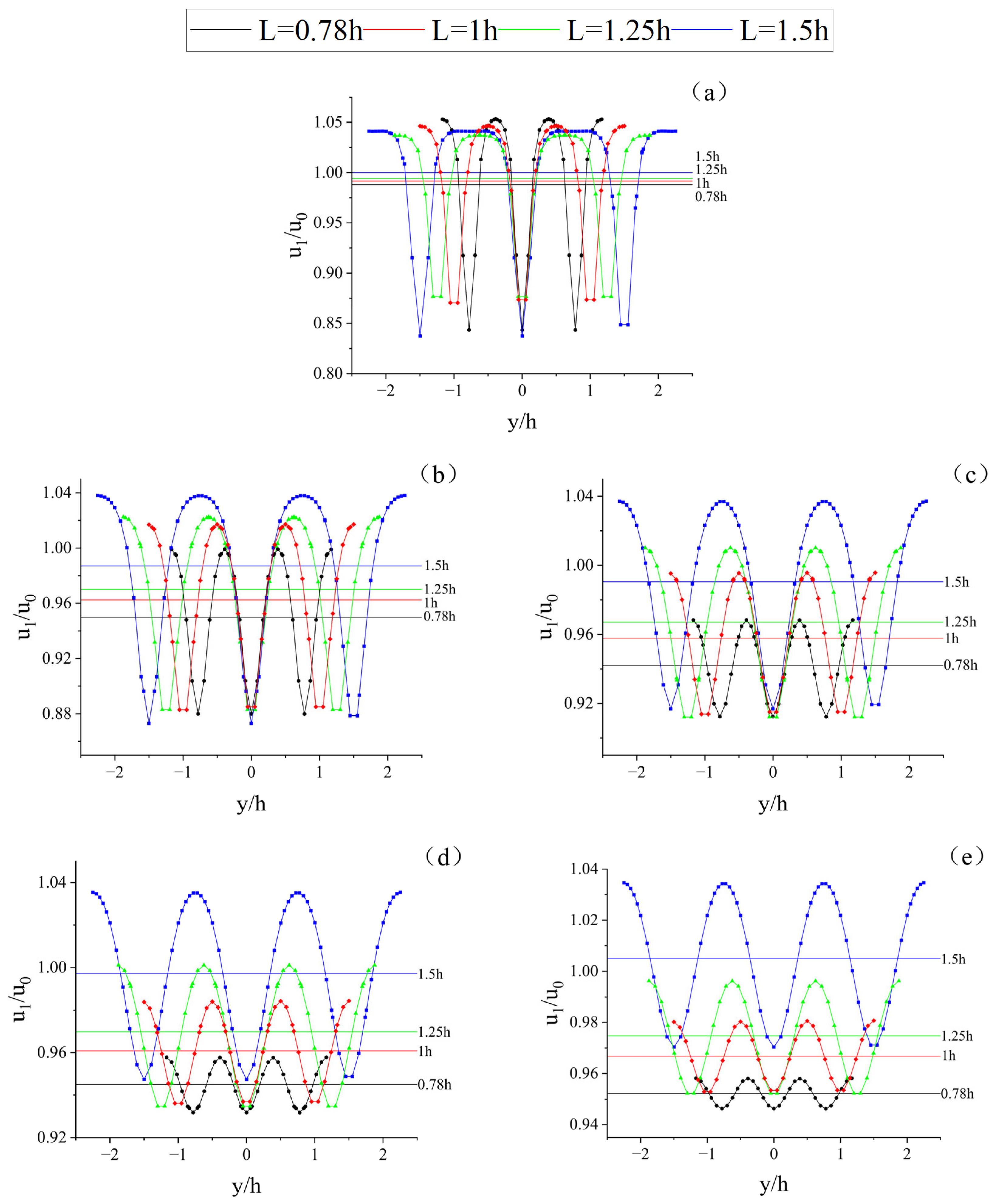 Atmosphere 15 00602 g018