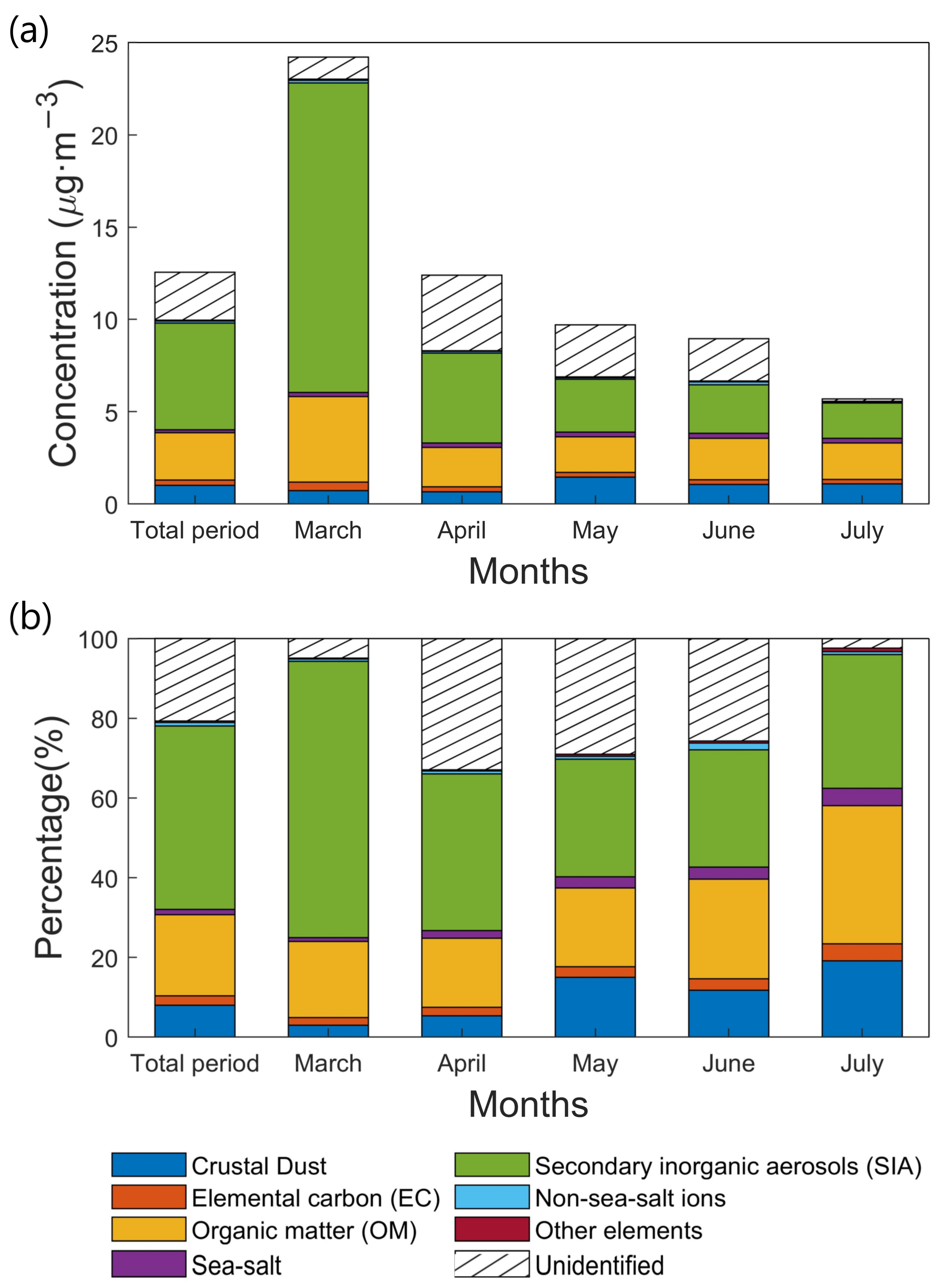 Atmosphere 15 00603 g002