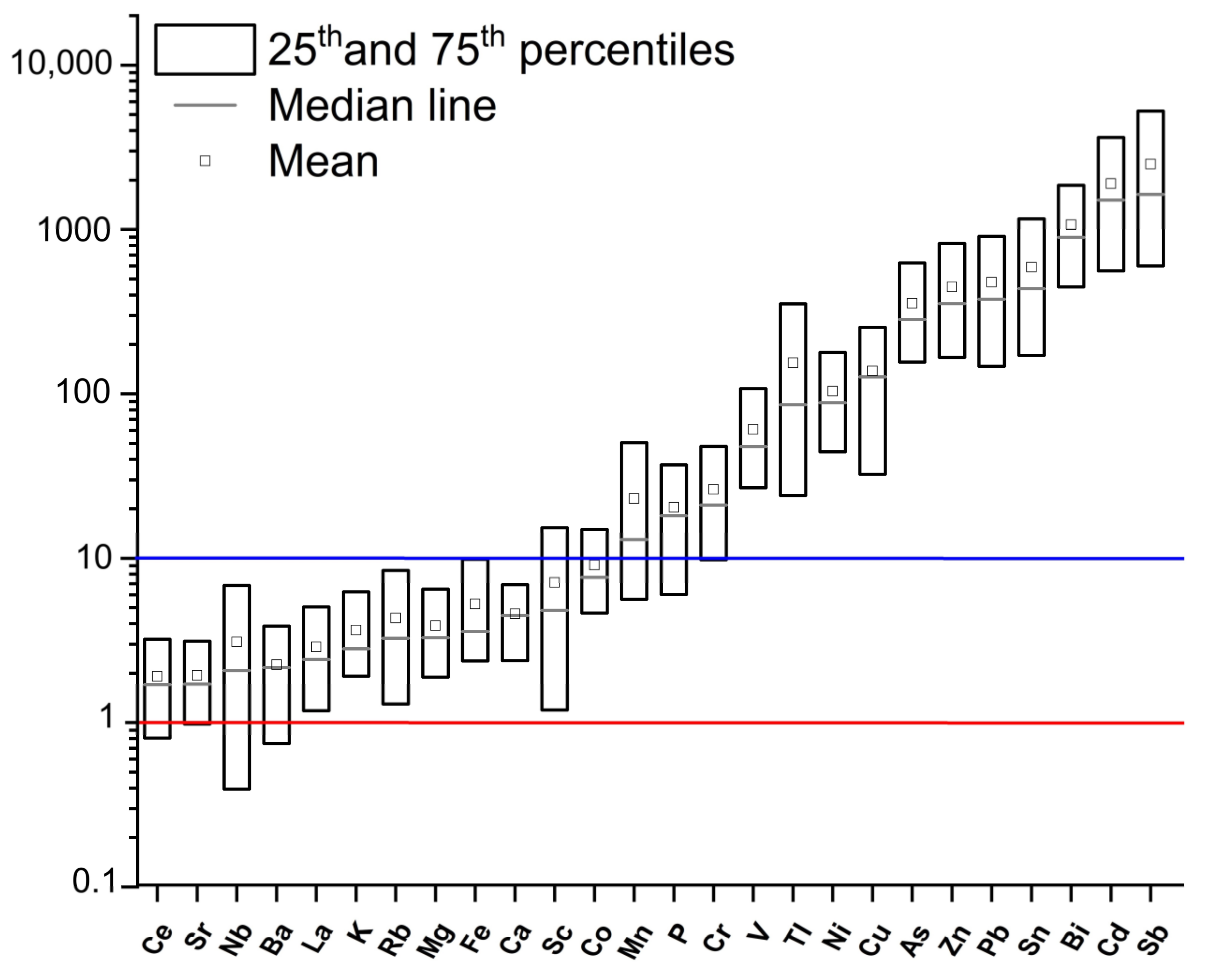 Atmosphere 15 00603 g003