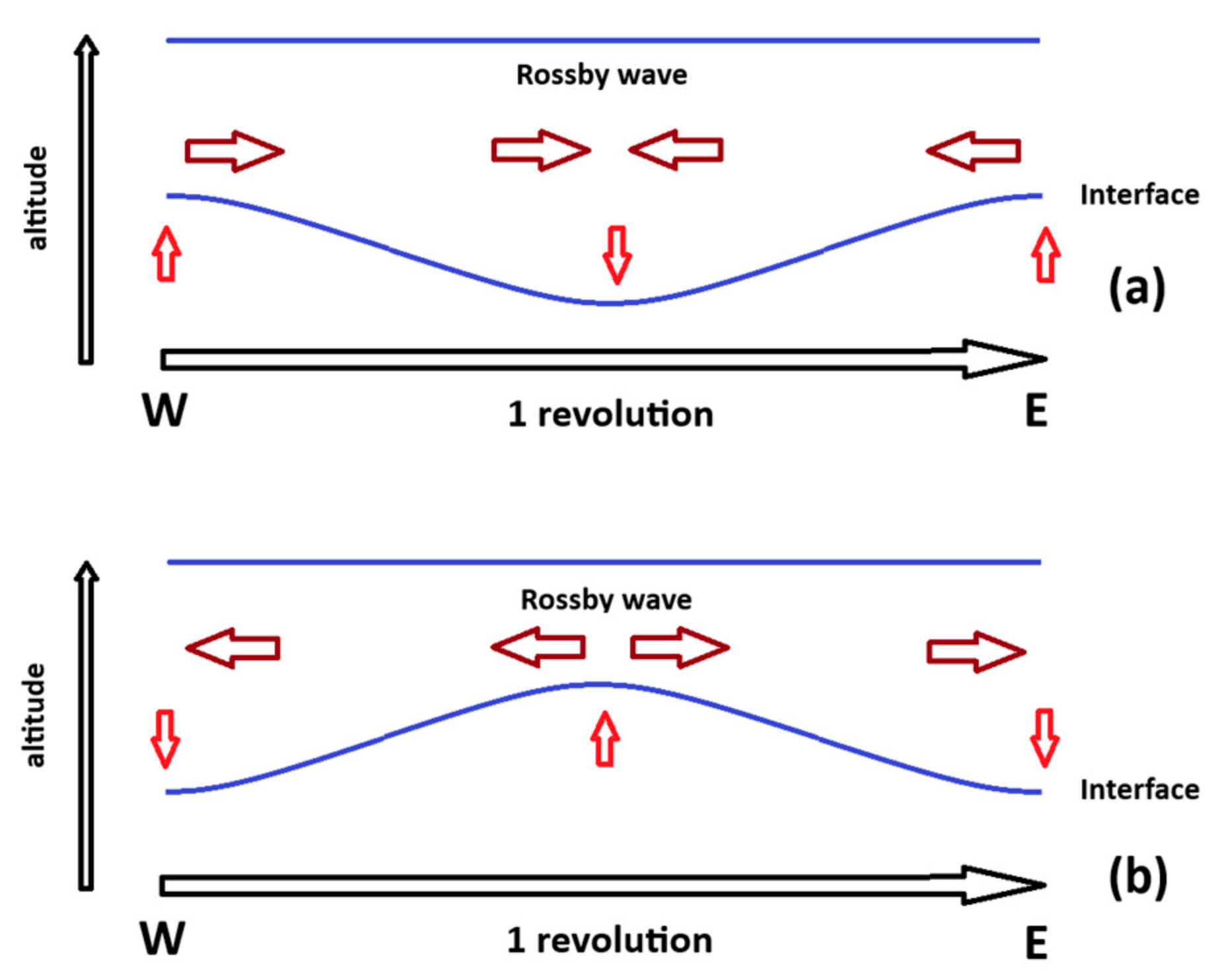 Atmosphere 15 00608 g002 Atmosphere 15 00608 g002