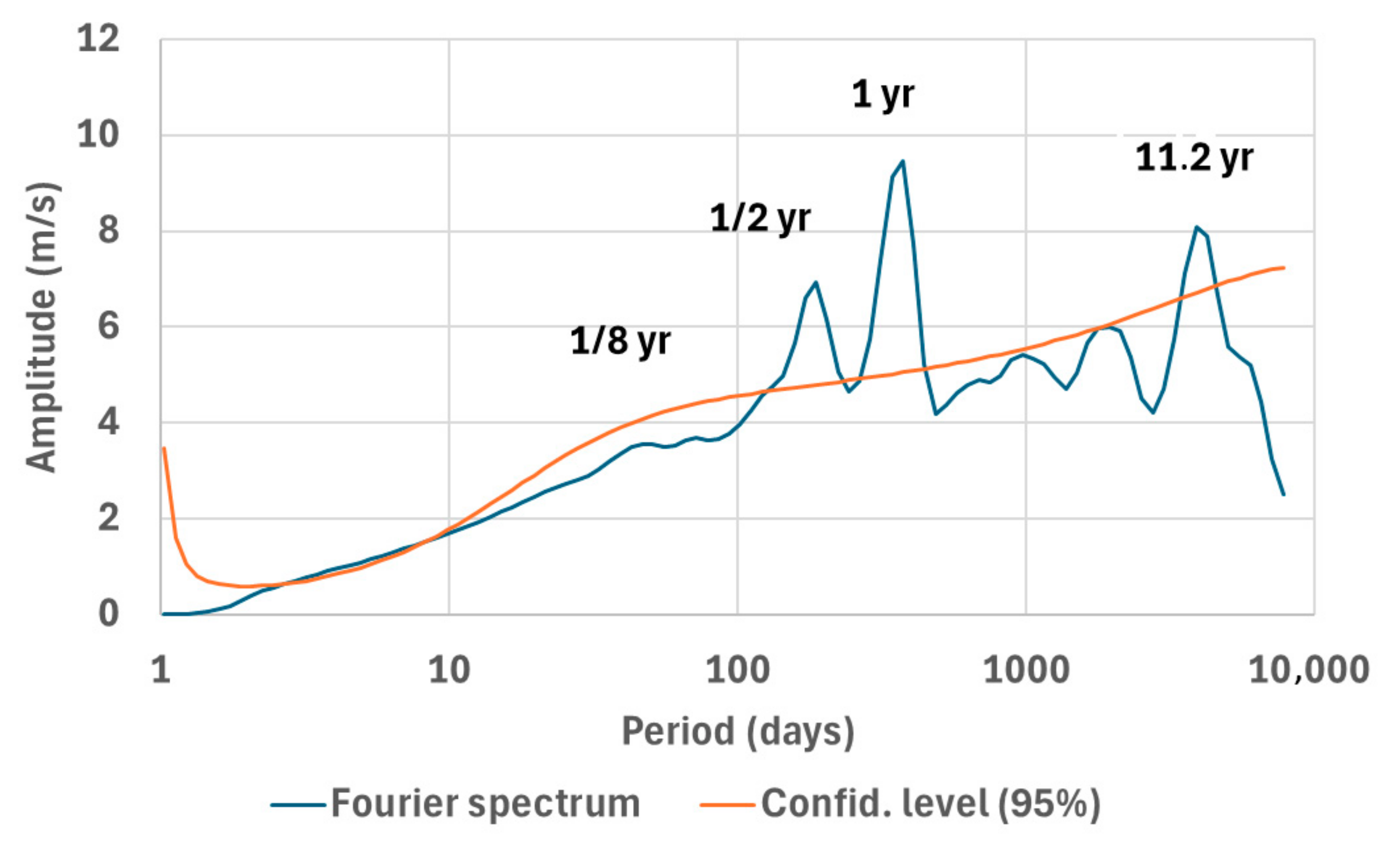 Atmosphere 15 00608 g004 Atmosphere 15 00608 g004