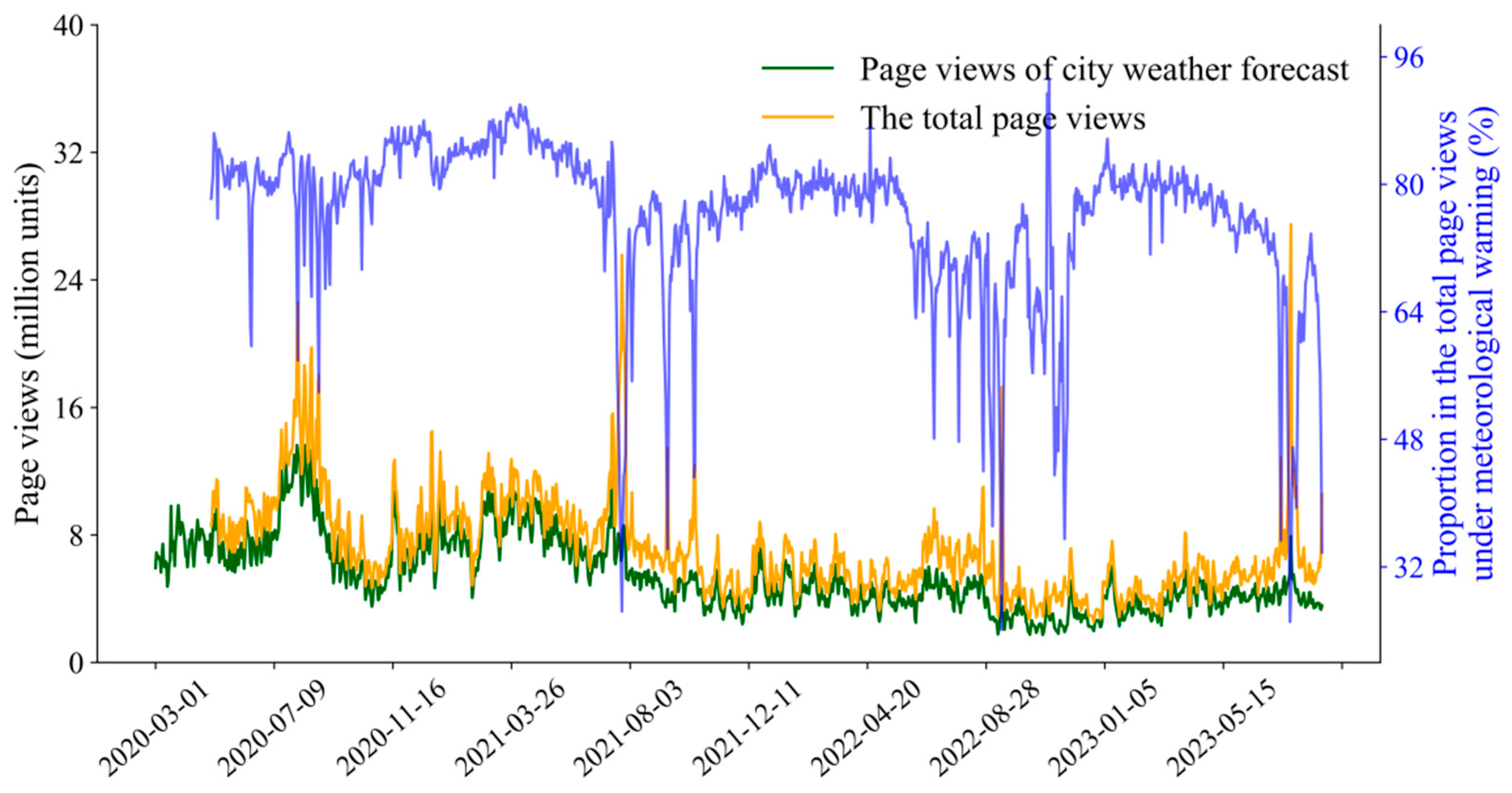 Atmosphere 15 00615 g002