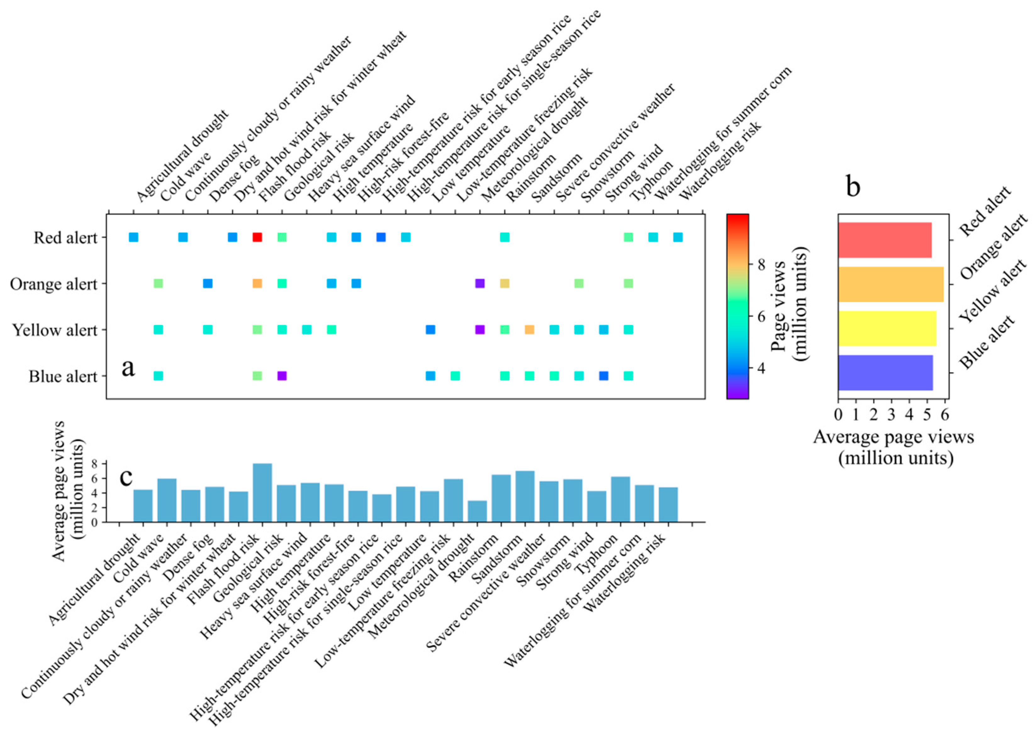 Atmosphere 15 00615 g004