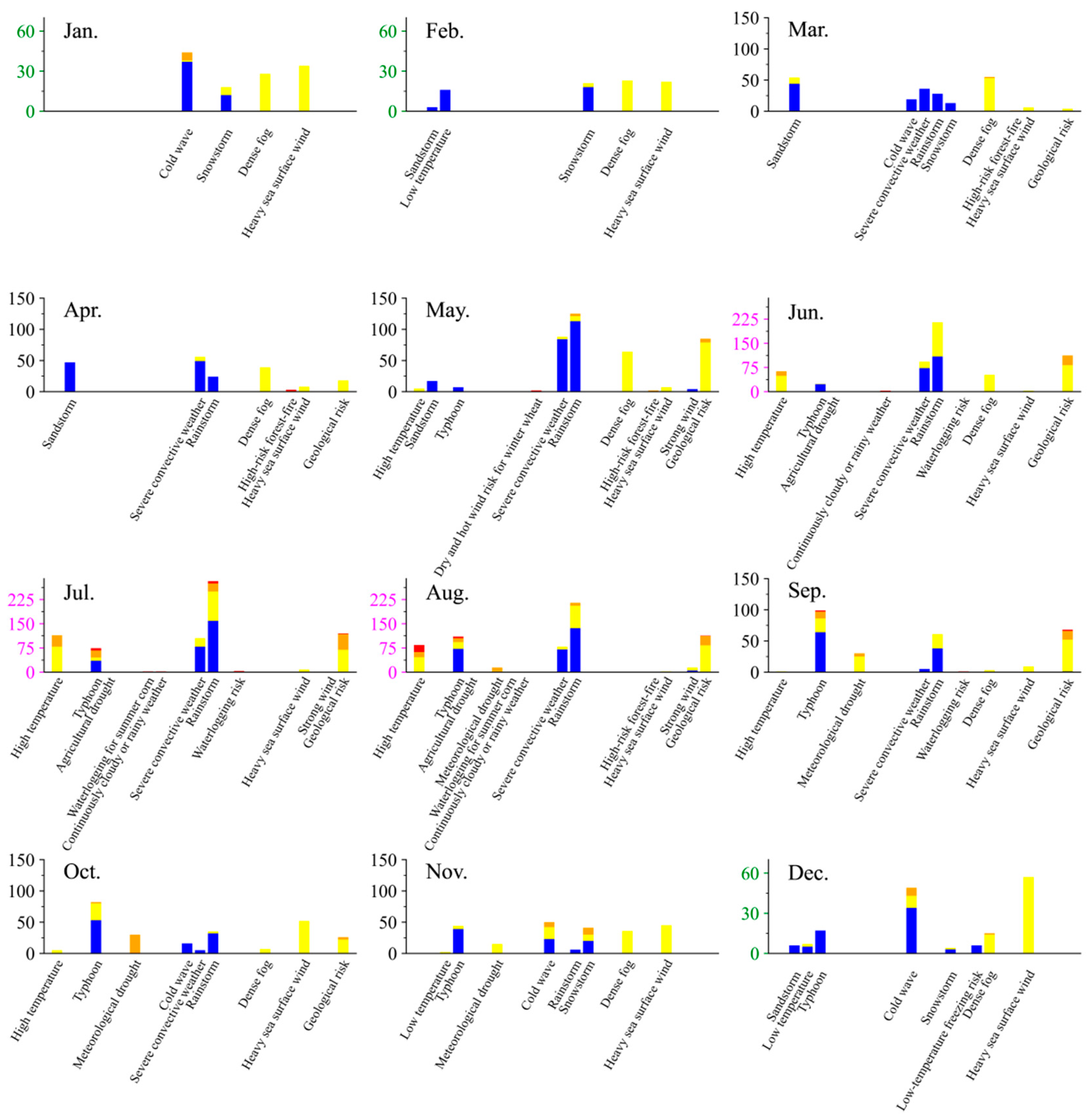 Atmosphere 15 00615 g005