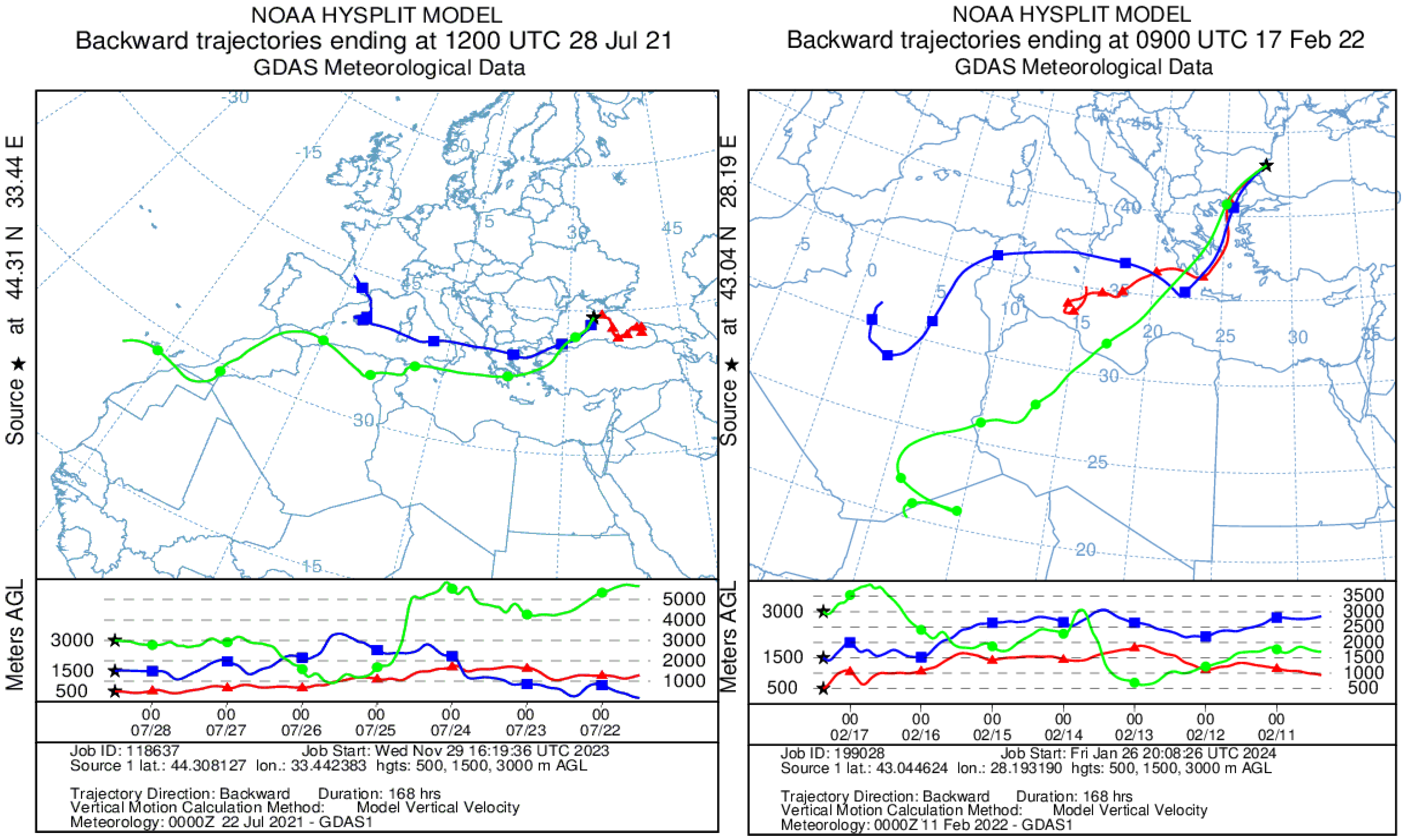 Atmosphere 15 00617 g002a
