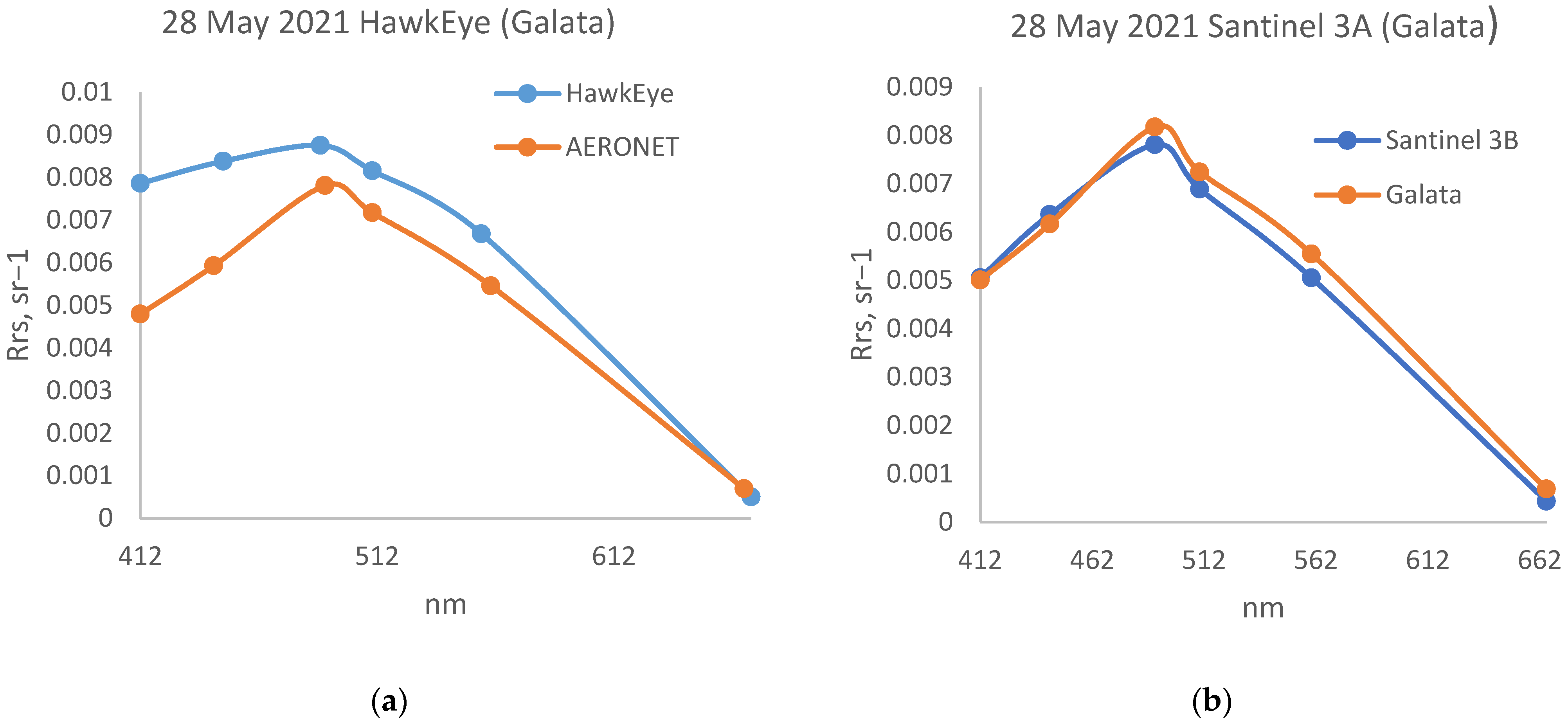 Atmosphere 15 00617 g005