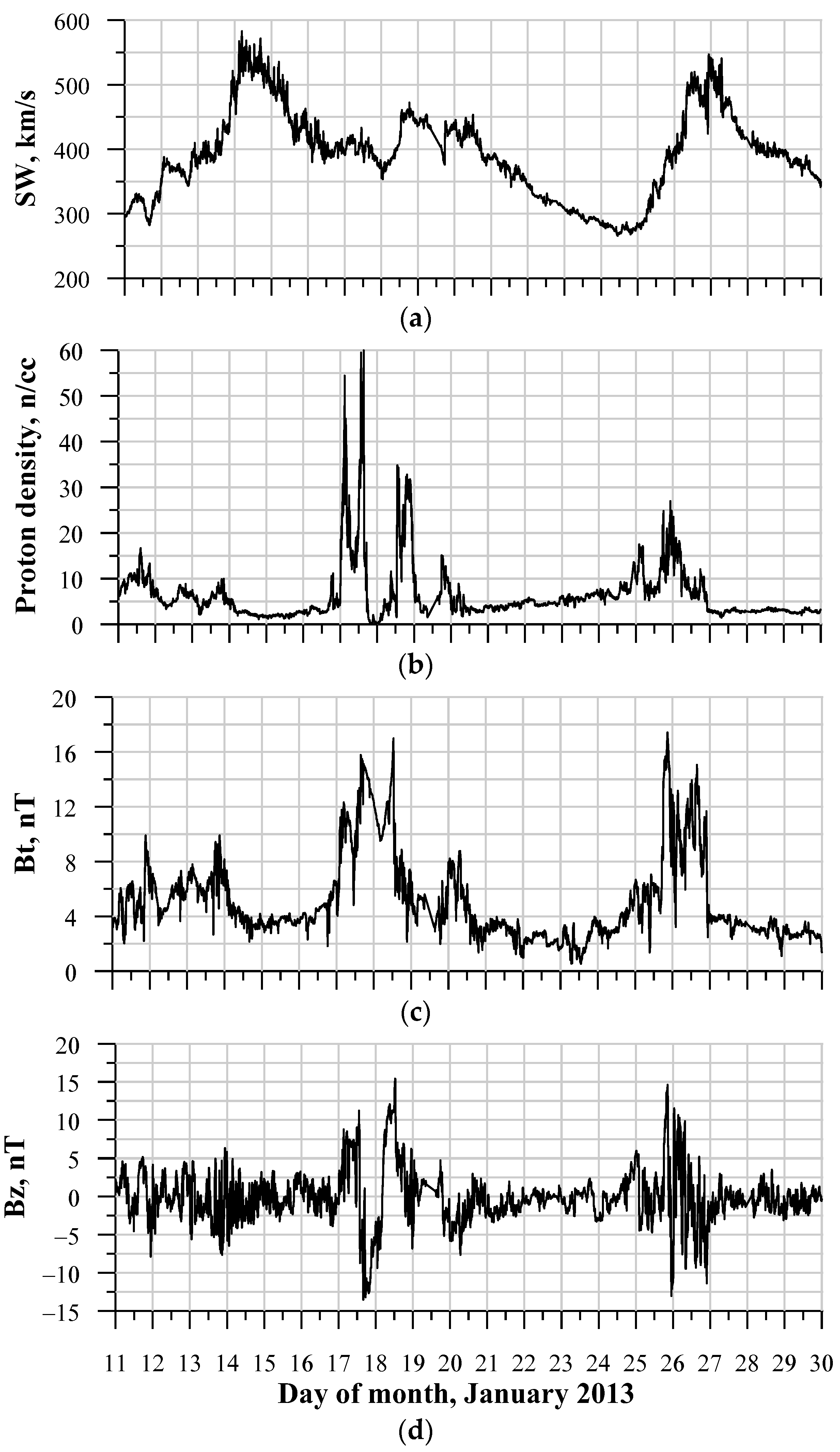 Atmosphere 15 00626 g001