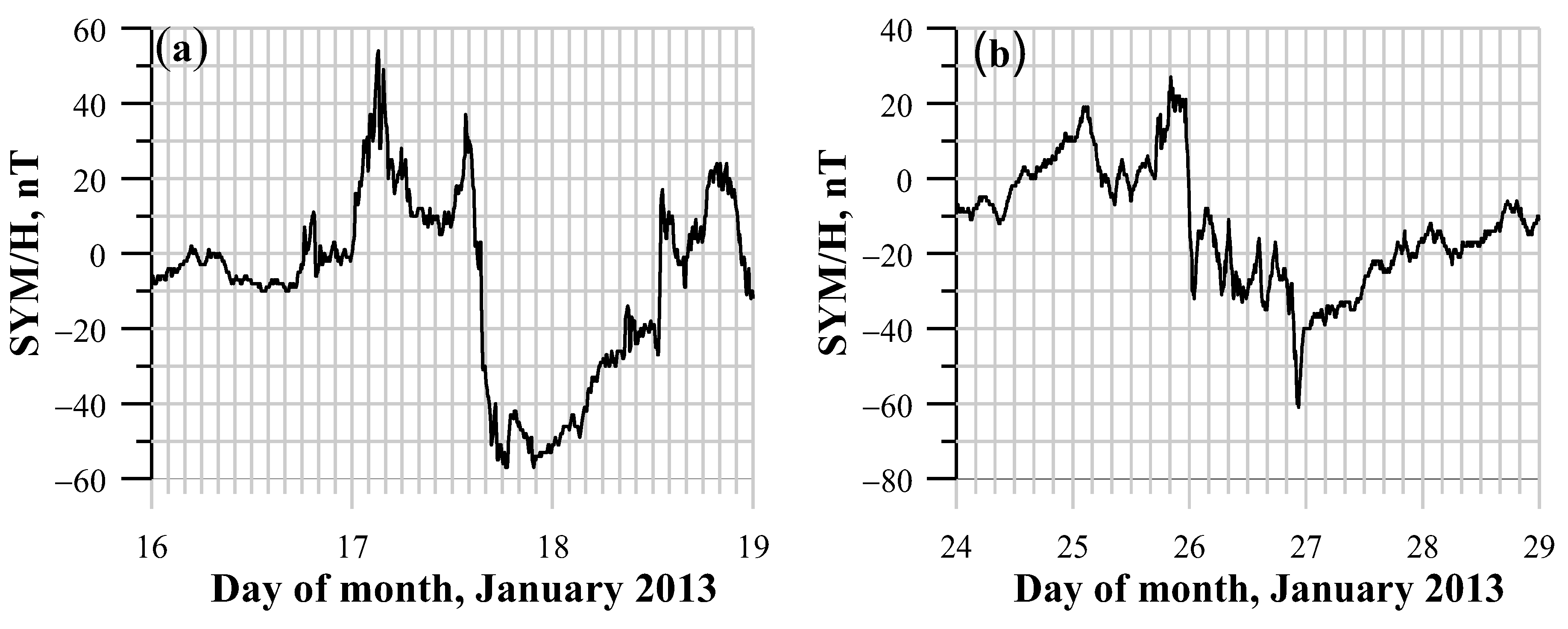 Atmosphere 15 00626 g002