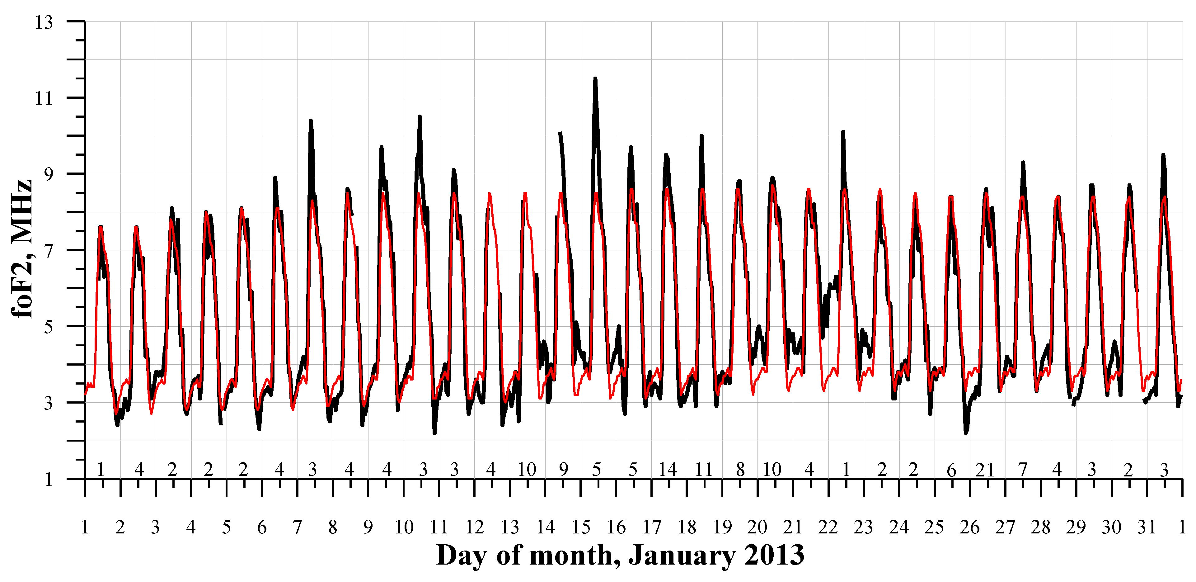 Atmosphere 15 00626 g007