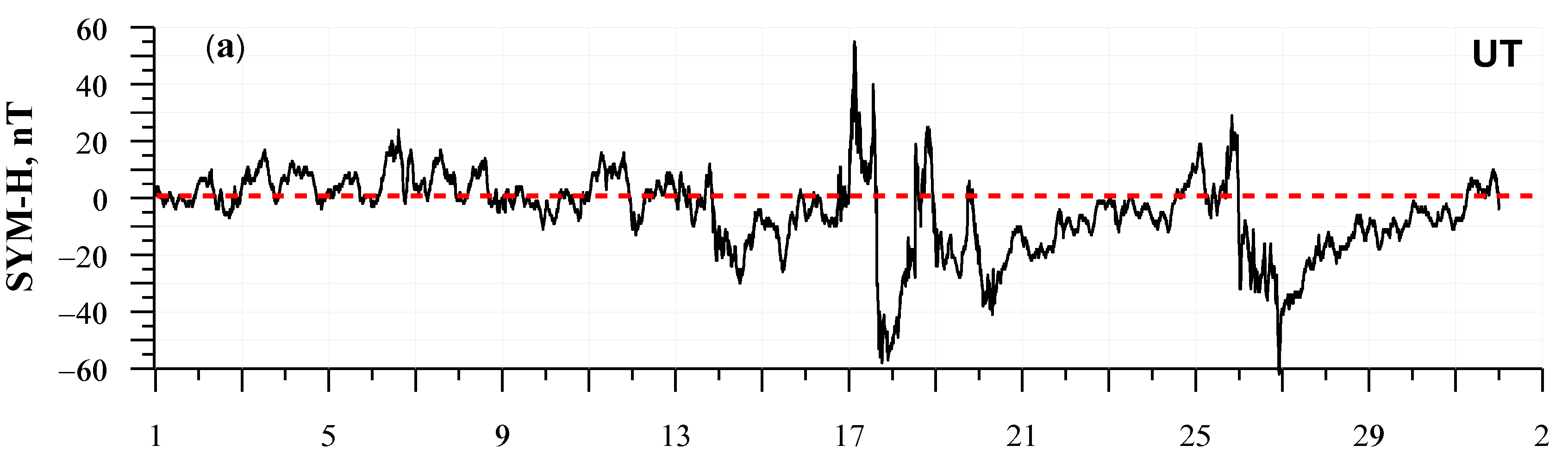 Atmosphere 15 00626 g008a