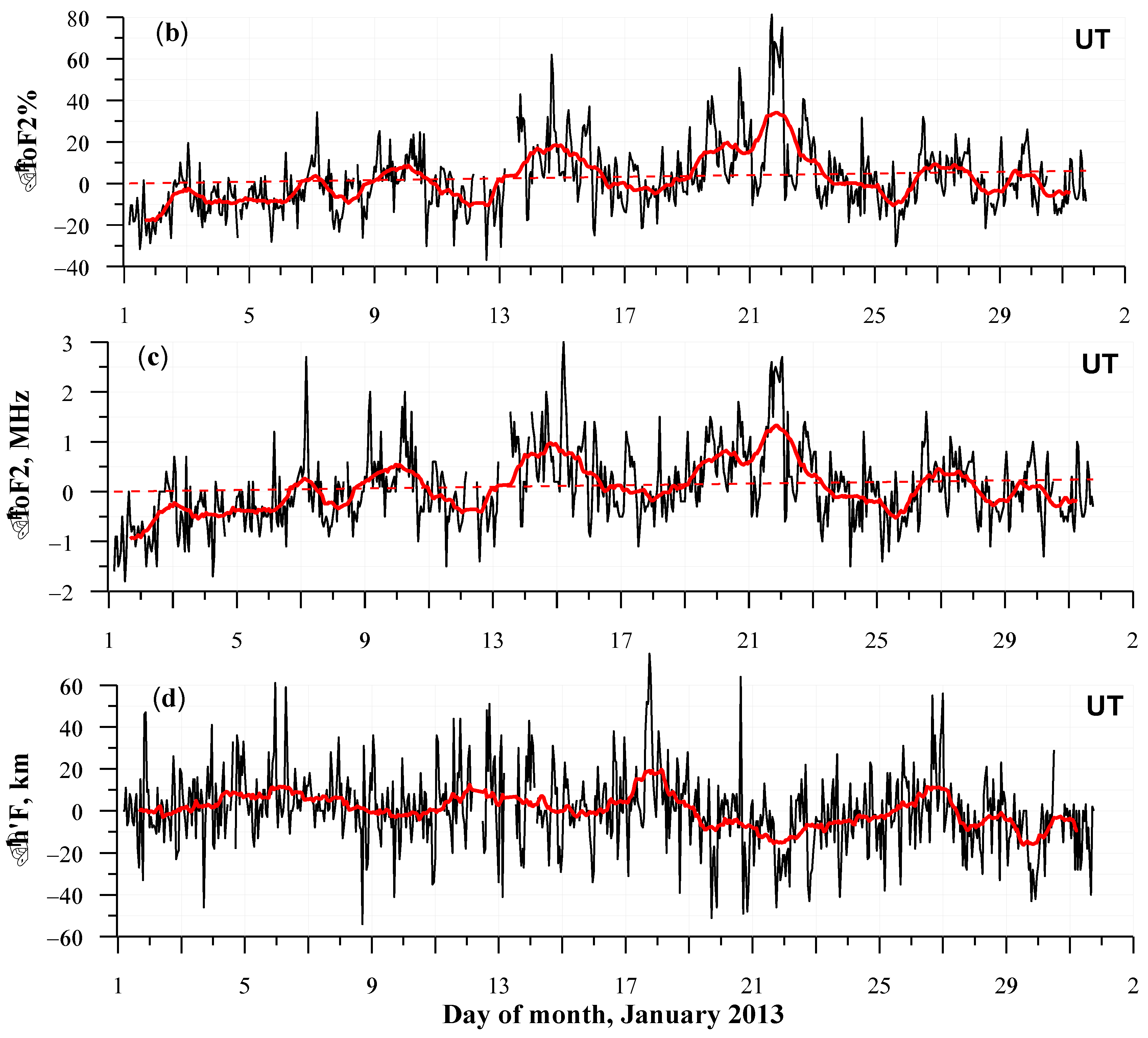 Atmosphere 15 00626 g008b